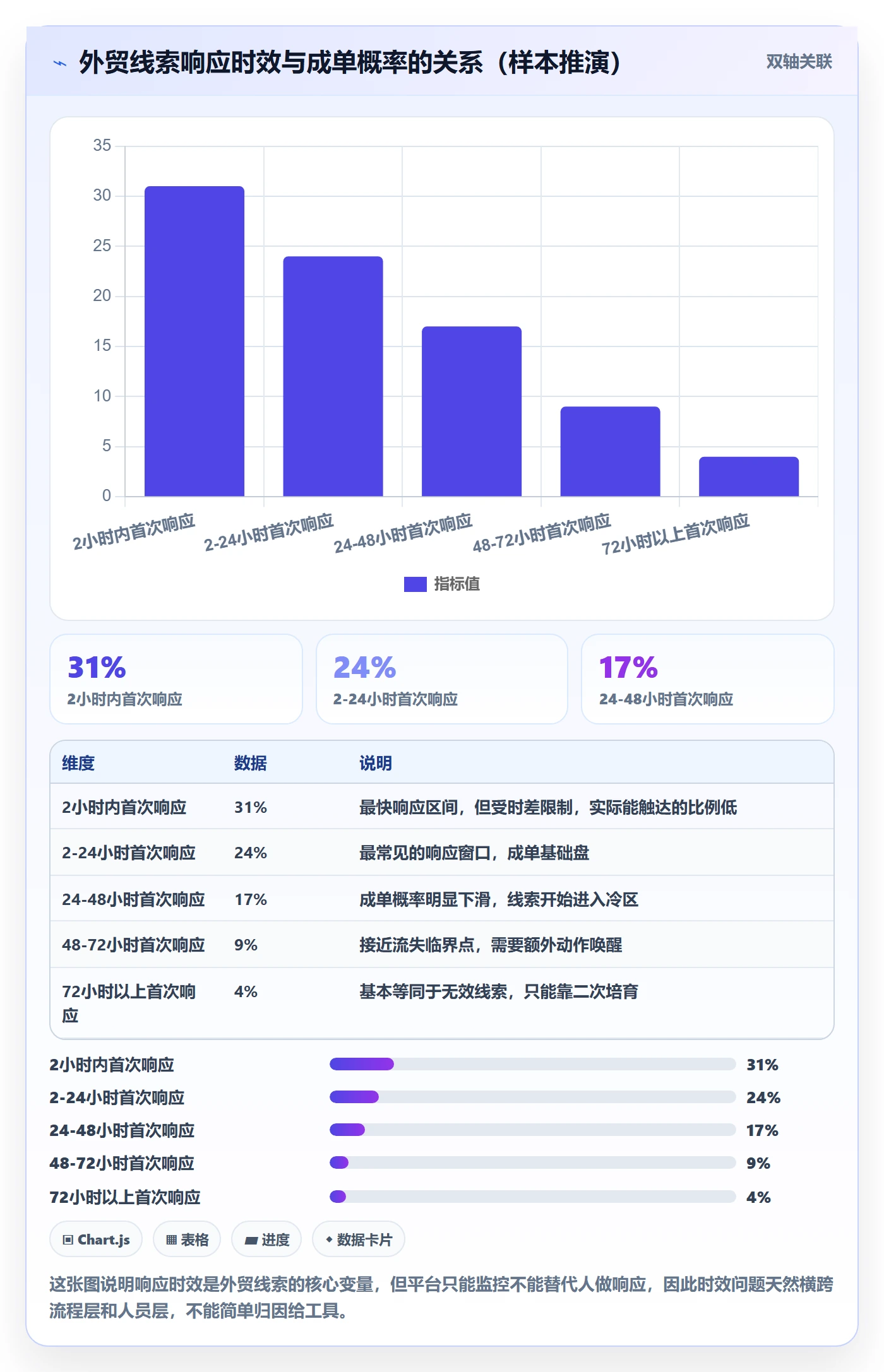 外贸数据分析平台问题诊断：销售线索如何用团队培训改进