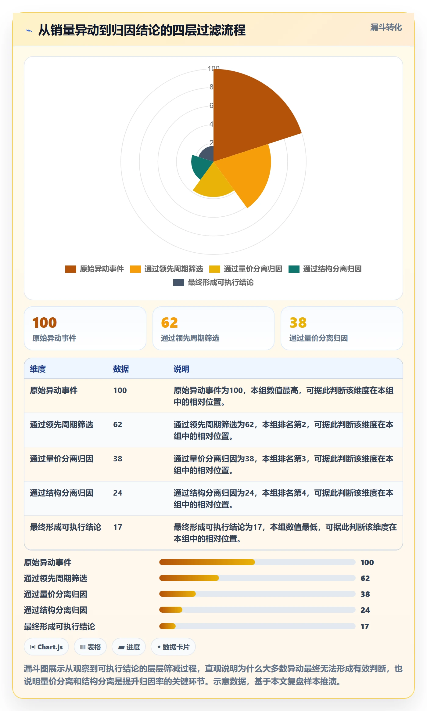 商品分析实战复盘：从销量趋势验证指标体系效果