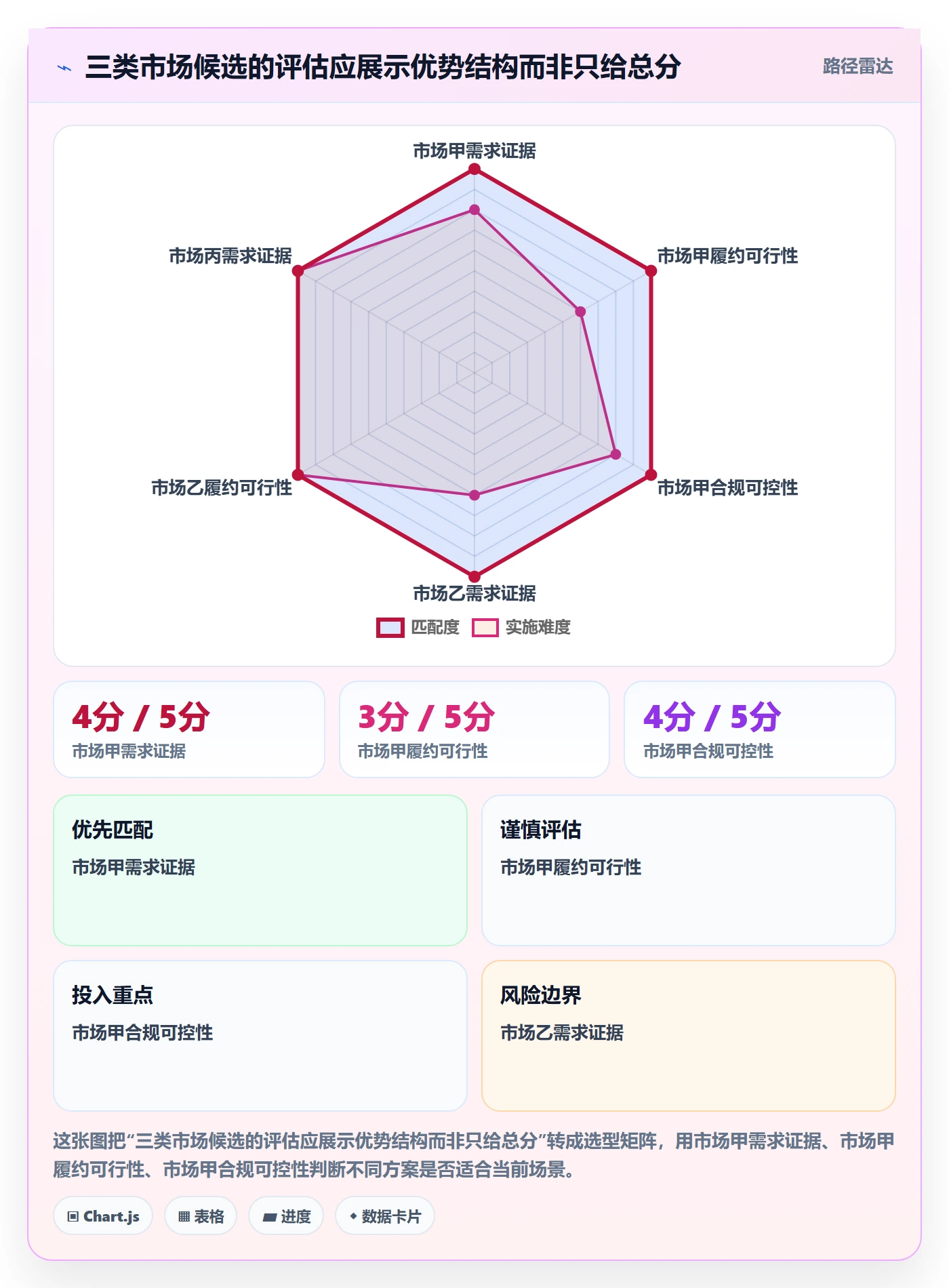 跨境电商建设路线：从市场选择到自动化方案分几步