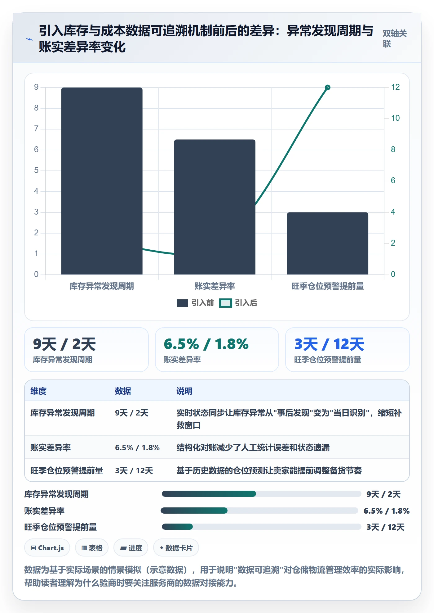 跨境电商一站式服务避坑指南：仓储物流环节的落地案例要注意什么