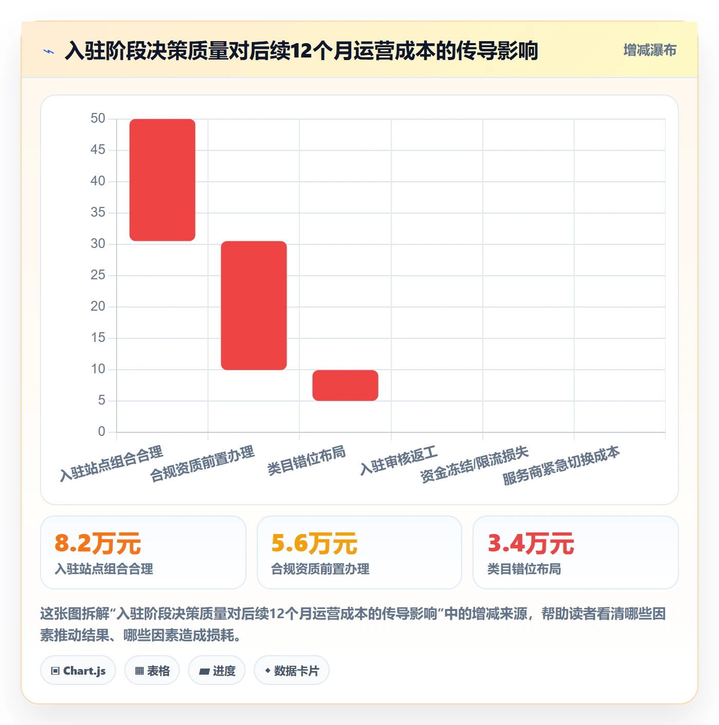 跨境电商一站式服务怎么优化？先从平台入驻的进阶玩法入手