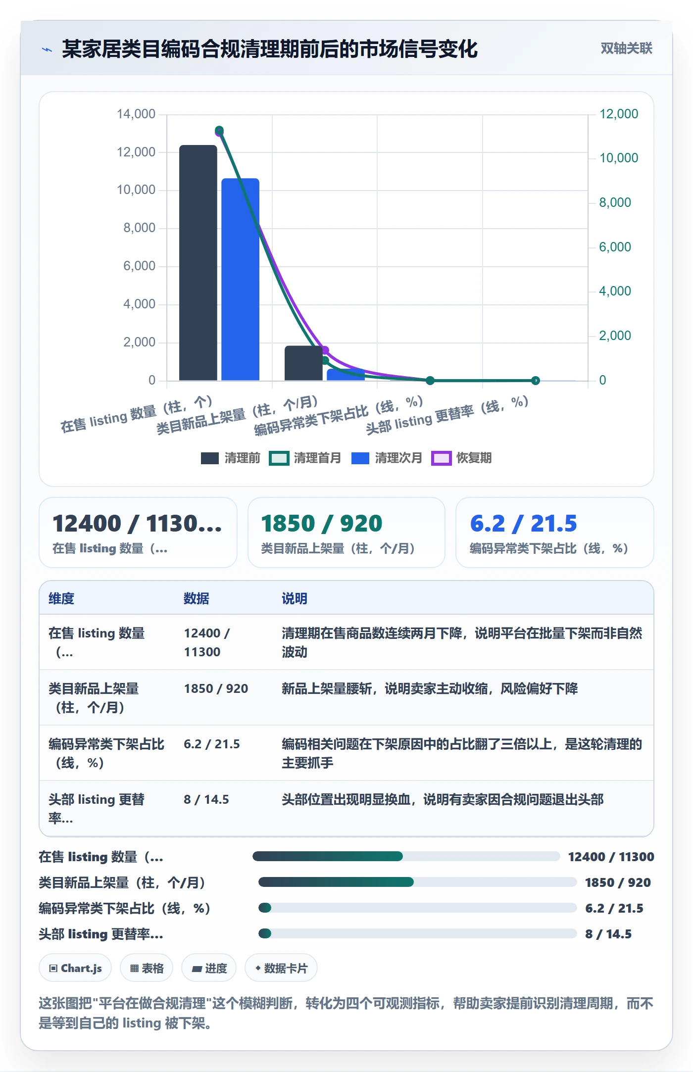 UPC码基础课：合规风险相关的多店经营一次讲透