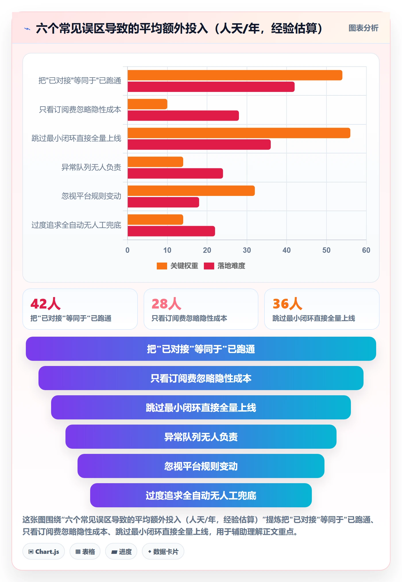 erp跨境电商工作指南：用中小商家解决物流对接问题