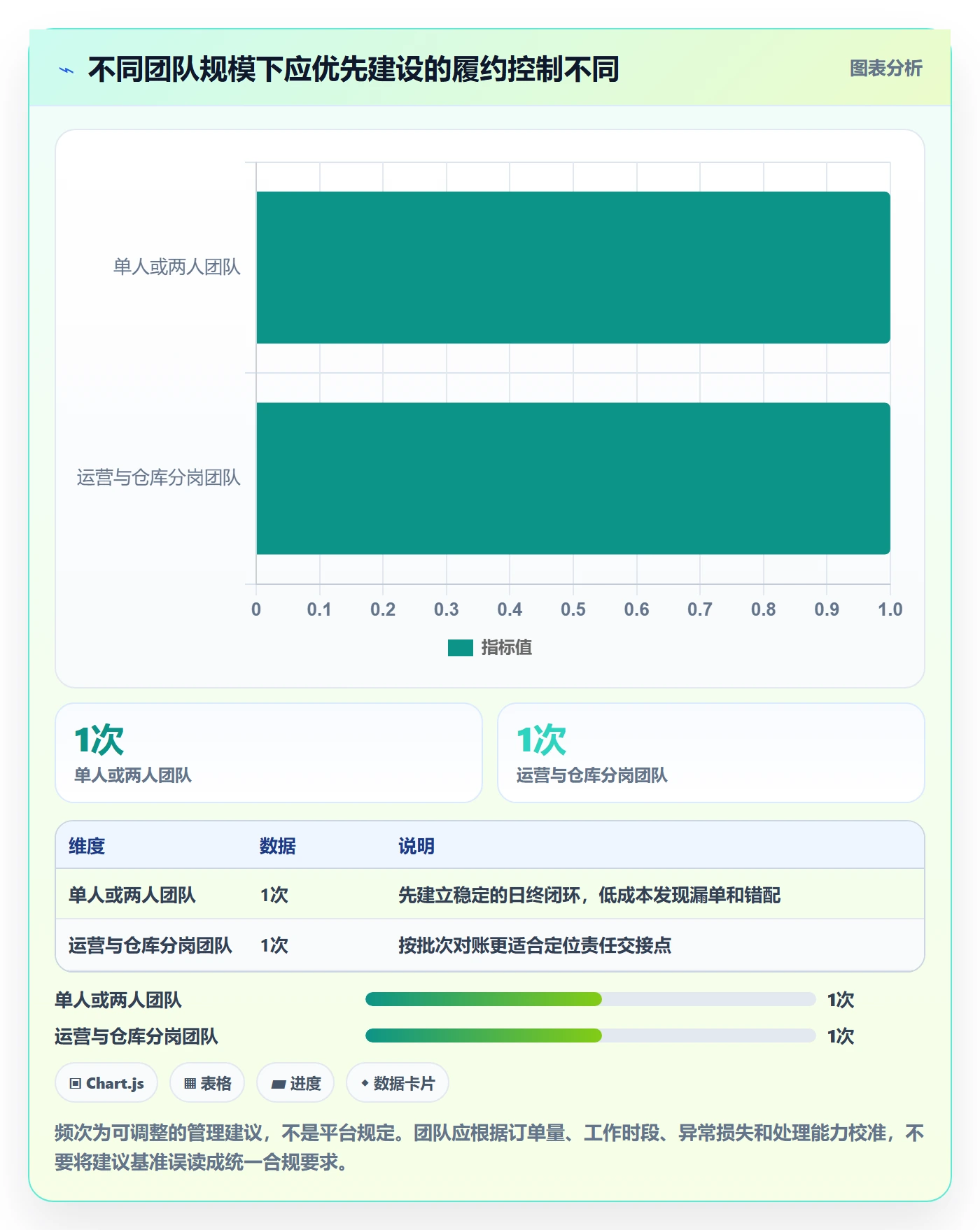temu从0到1：履约物流的账号安全与操作要点
