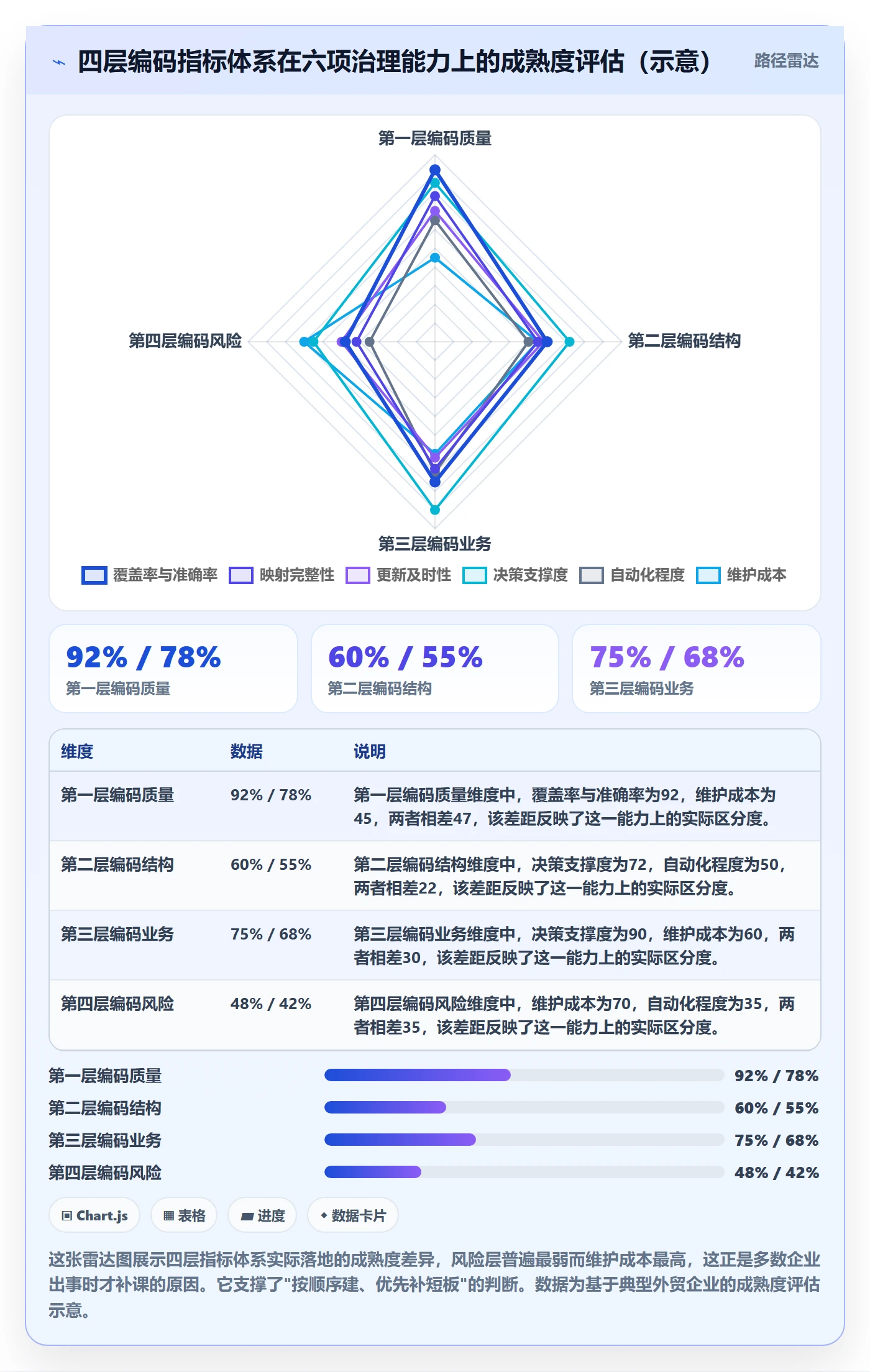 外贸数据分析平台基础课：商品编码相关的指标体系一次讲透