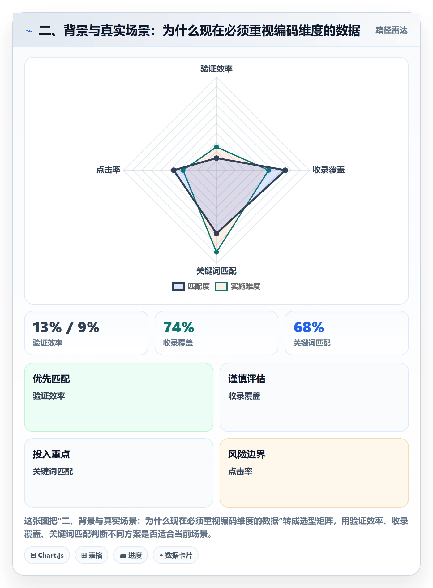 二、背景与真实场景:为什么现在必须重视编码维度的数据
