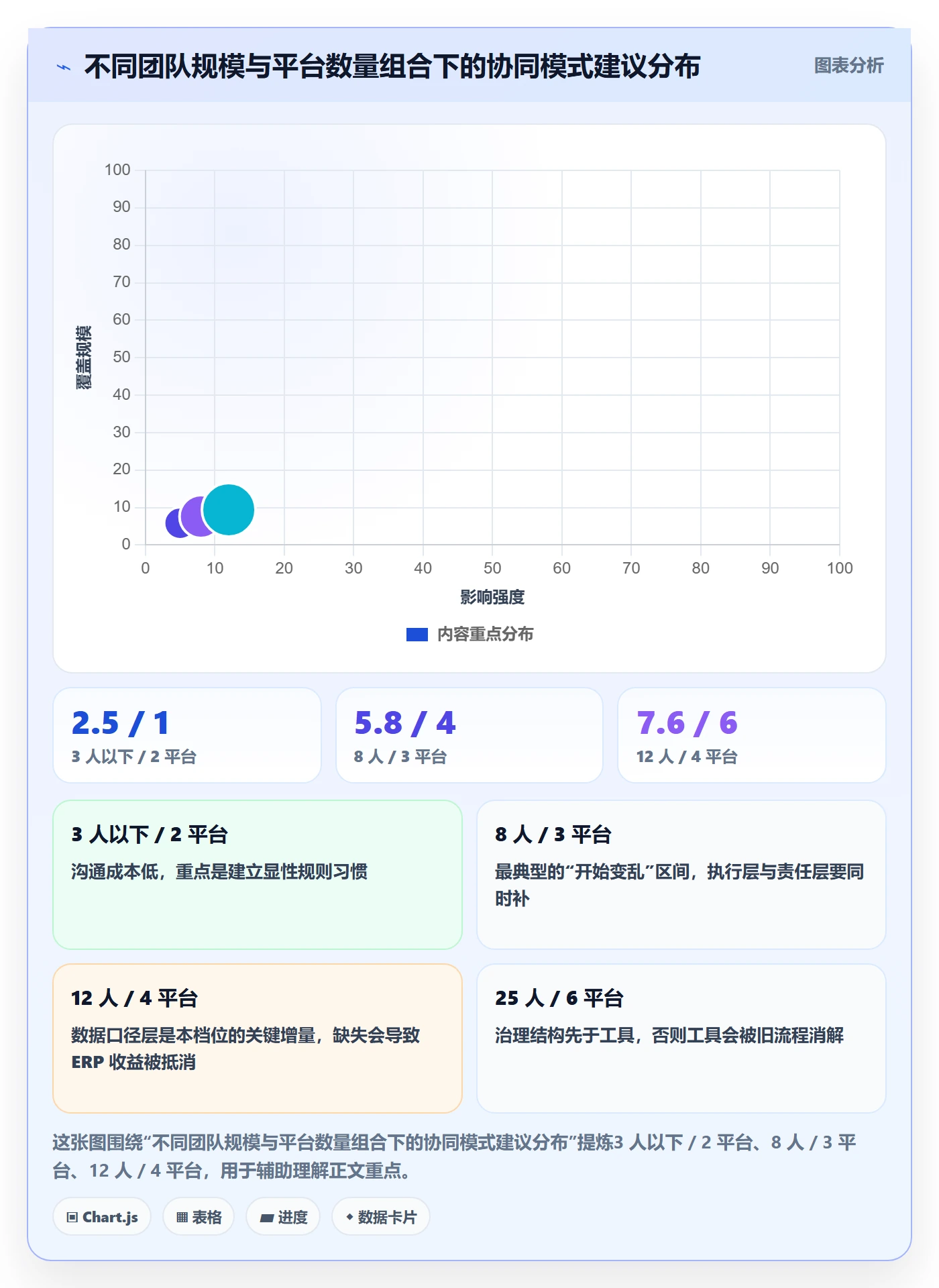 erp跨境电商业务拆解：多平台刊登为什么影响团队协同