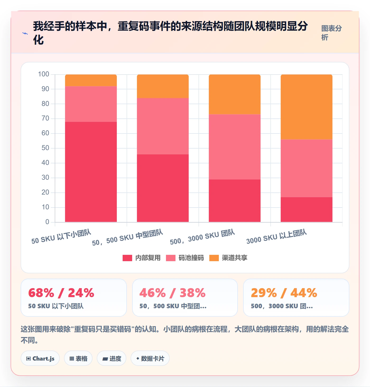 UPC码方案设计：重复码排查场景的合规管理怎么做