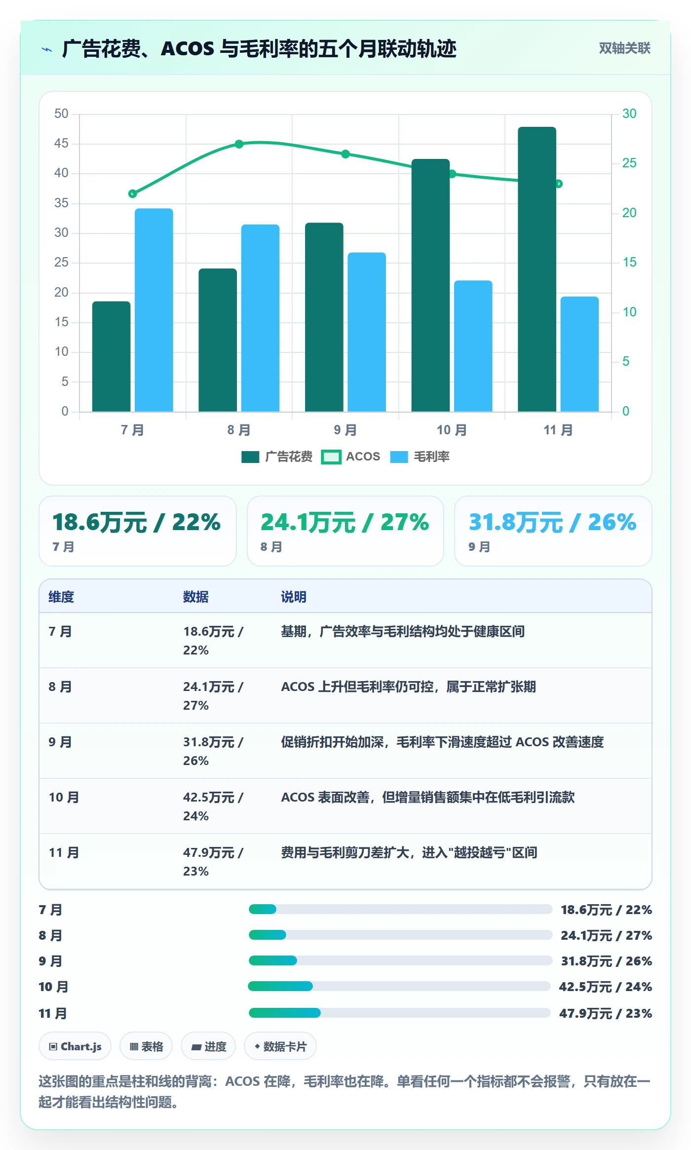 跨境电商运营使用技巧：数据复盘对应的风险排查方法