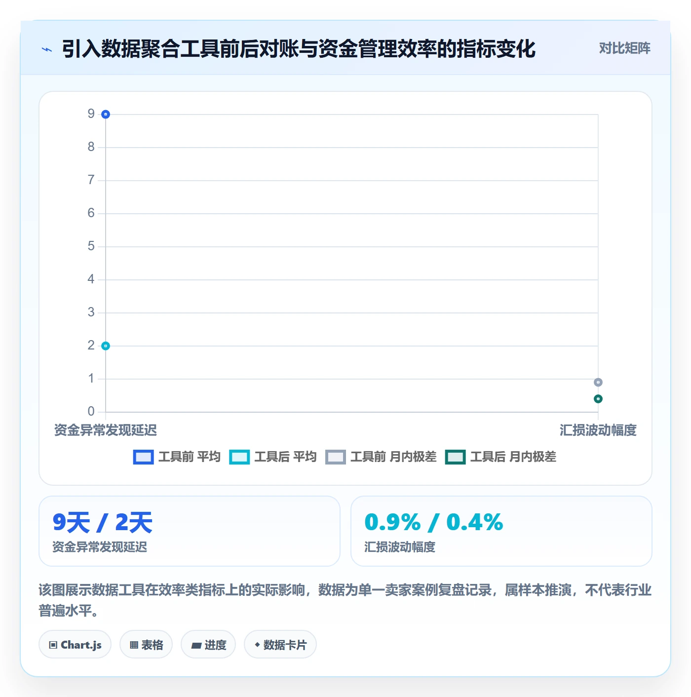 跨境电商一站式服务实践指南：支付收款的精细化运营怎样更有效