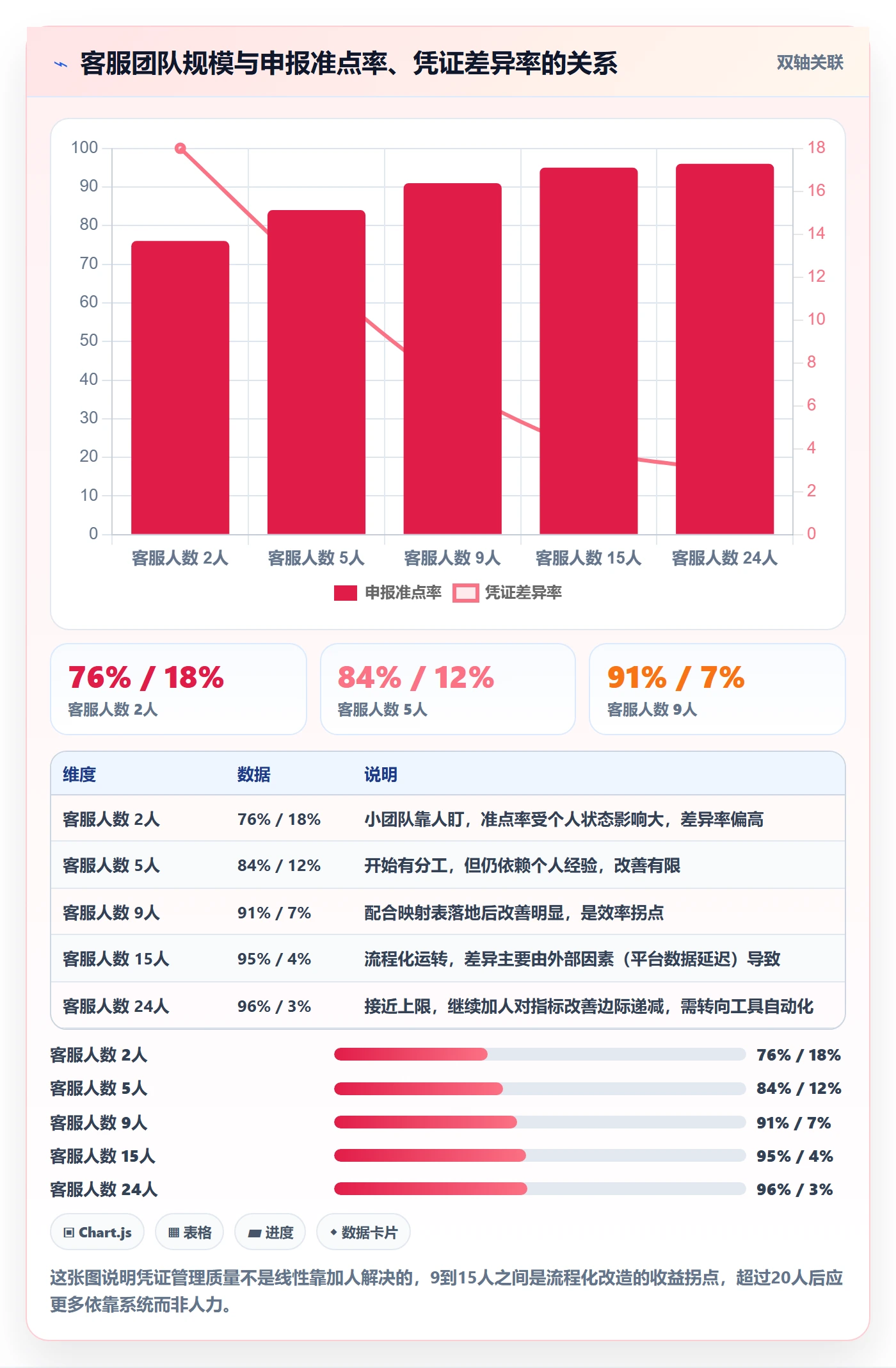 跨境电商运营优化清单：客户服务与税务筹划的关键动作