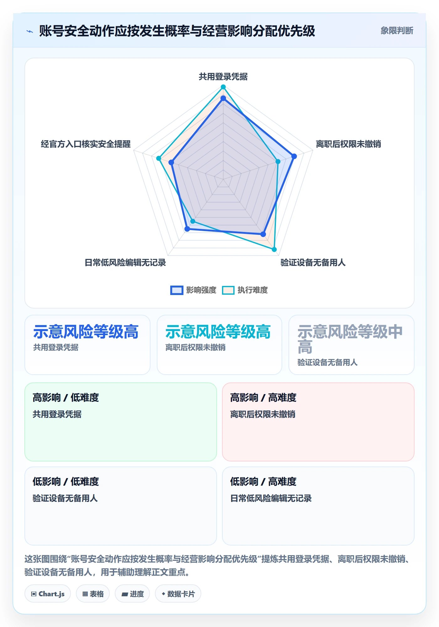 temu优化清单：商品发布与账号安全的关键动作