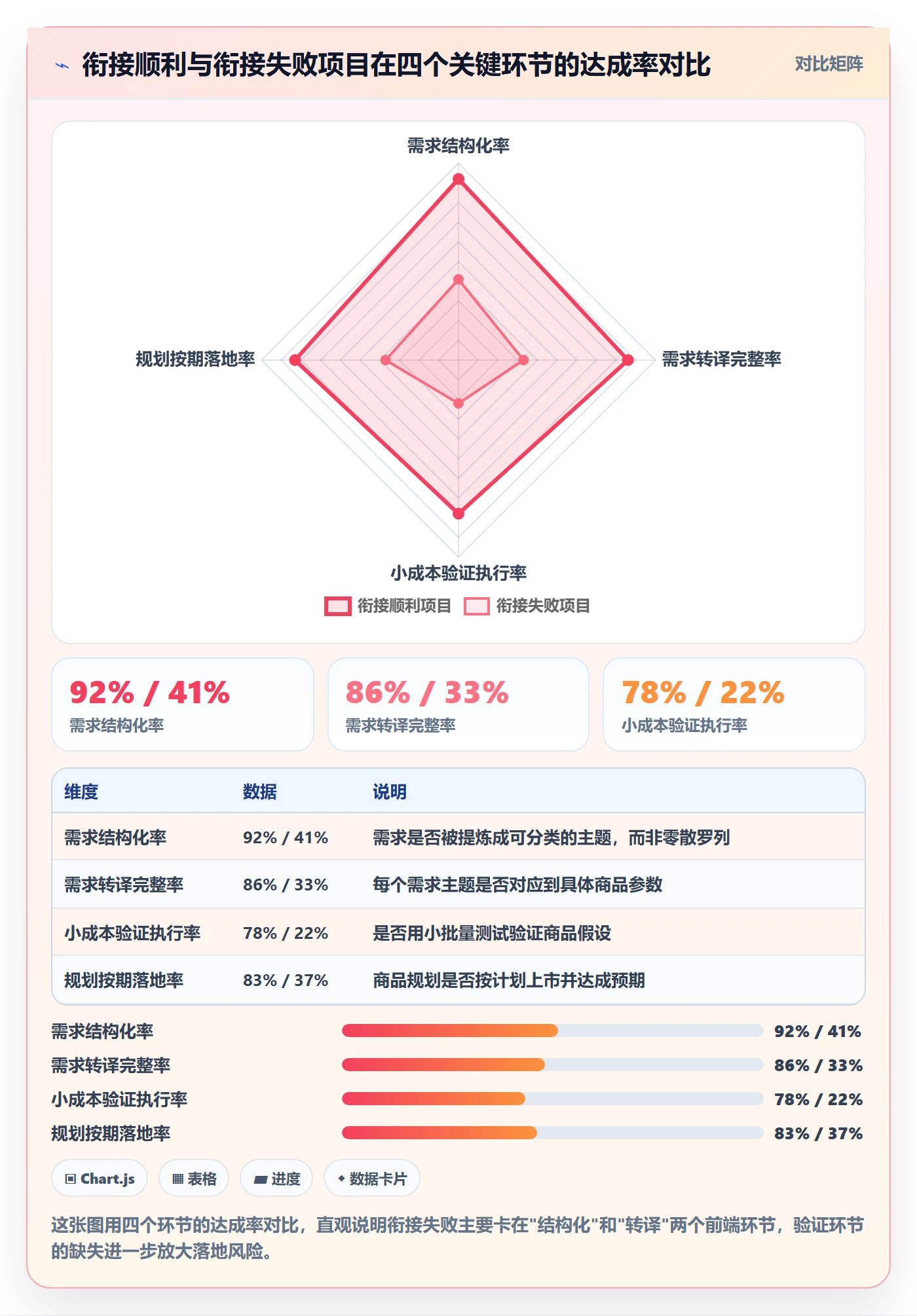 商品分析规划方法：市场需求与落地案例如何衔接