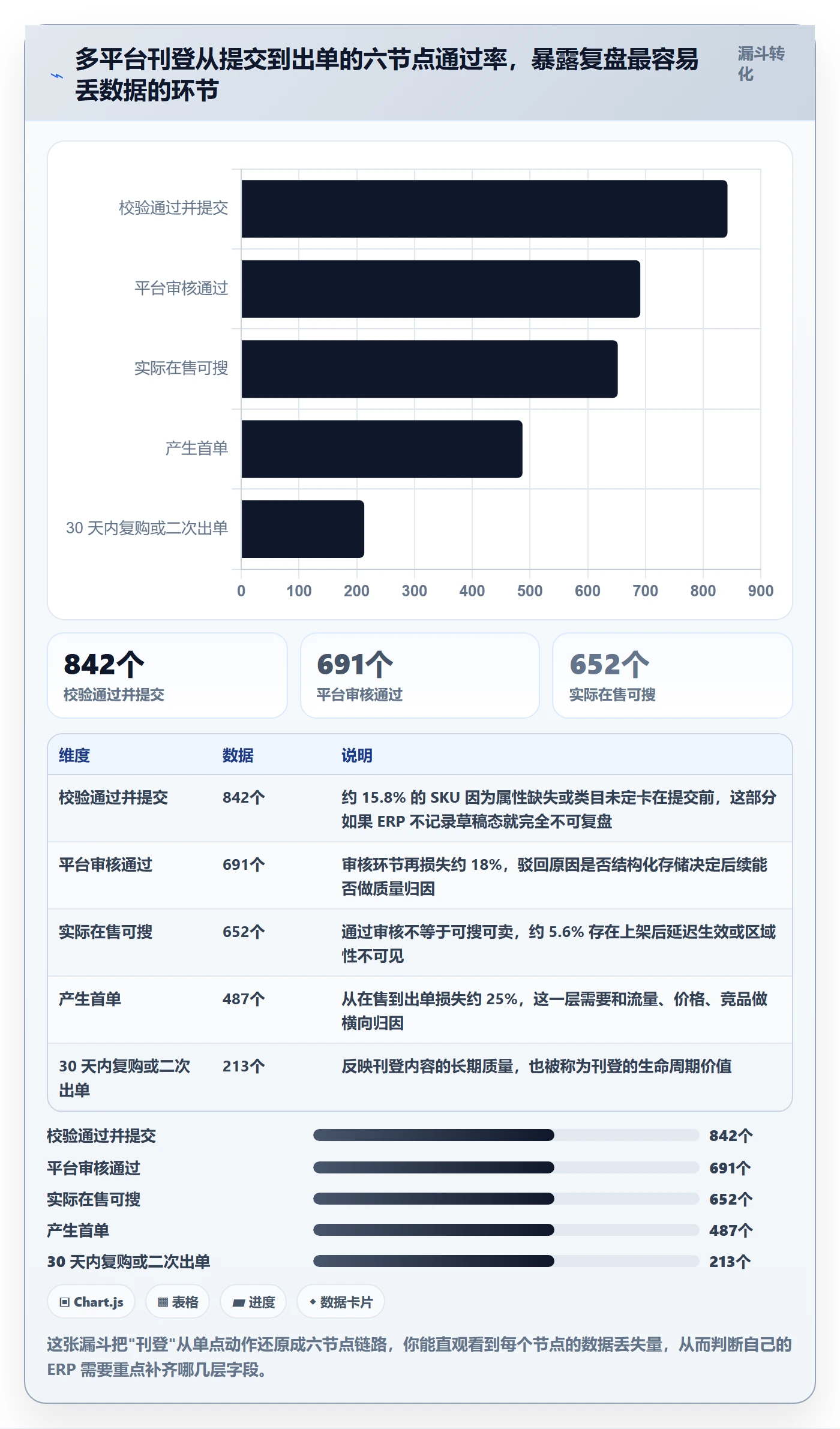 erp跨境电商能力清单：数据复盘需要覆盖哪些多平台刊登事项