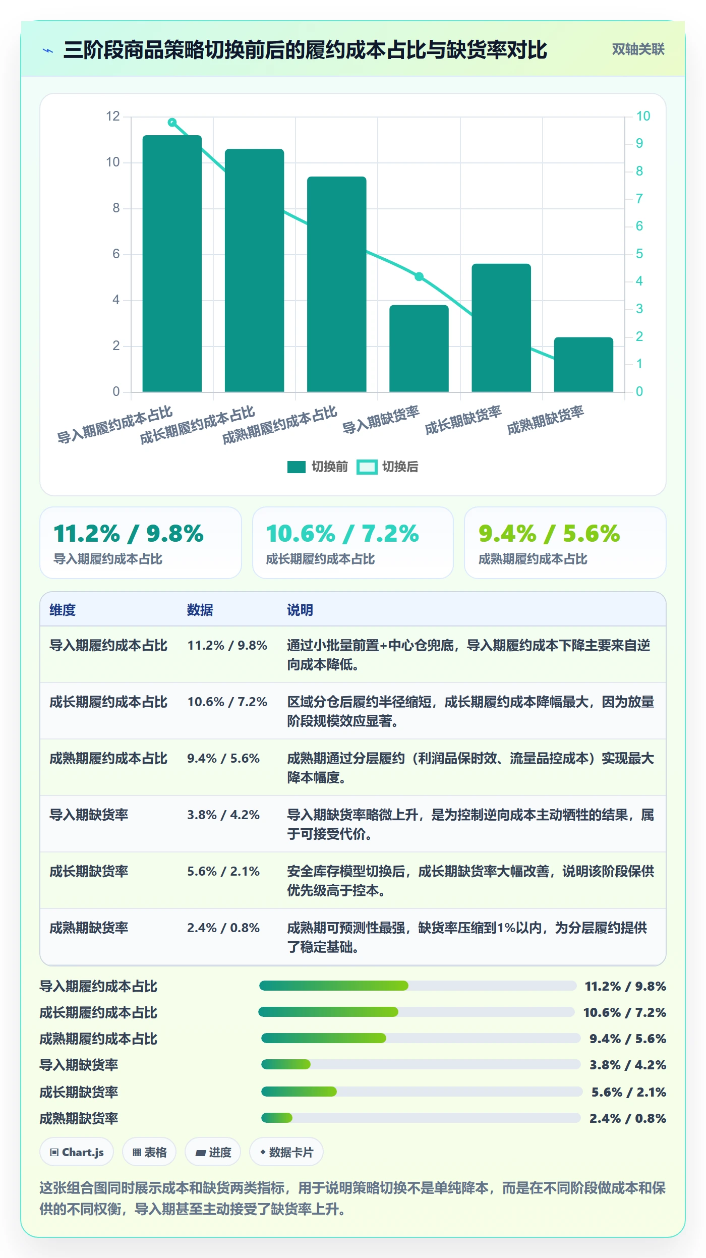 商品分析怎么管？以生命周期为核心的物流方案方案