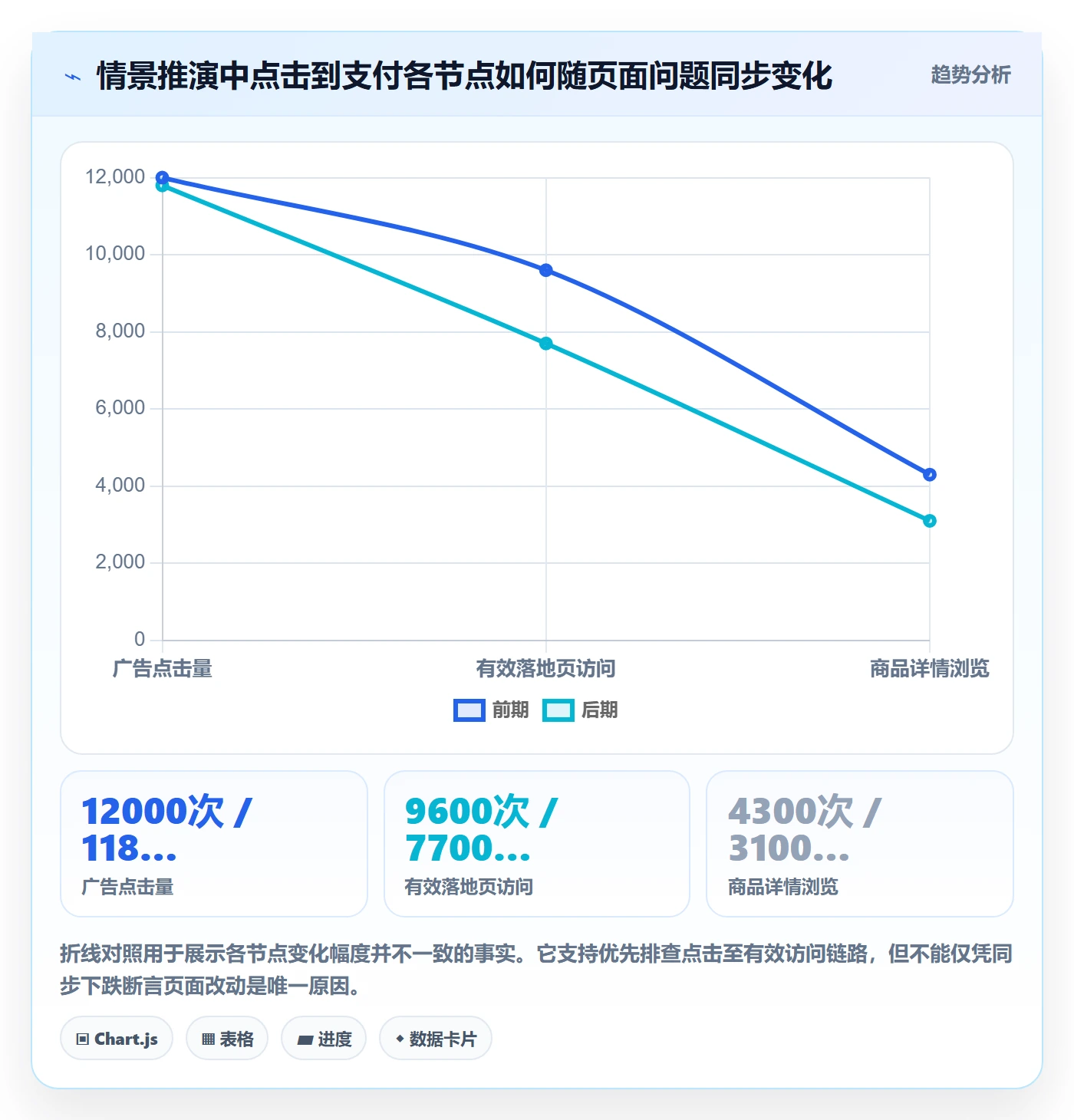 电商数据查询网站管理模板：围绕流量分析开展精细化运营