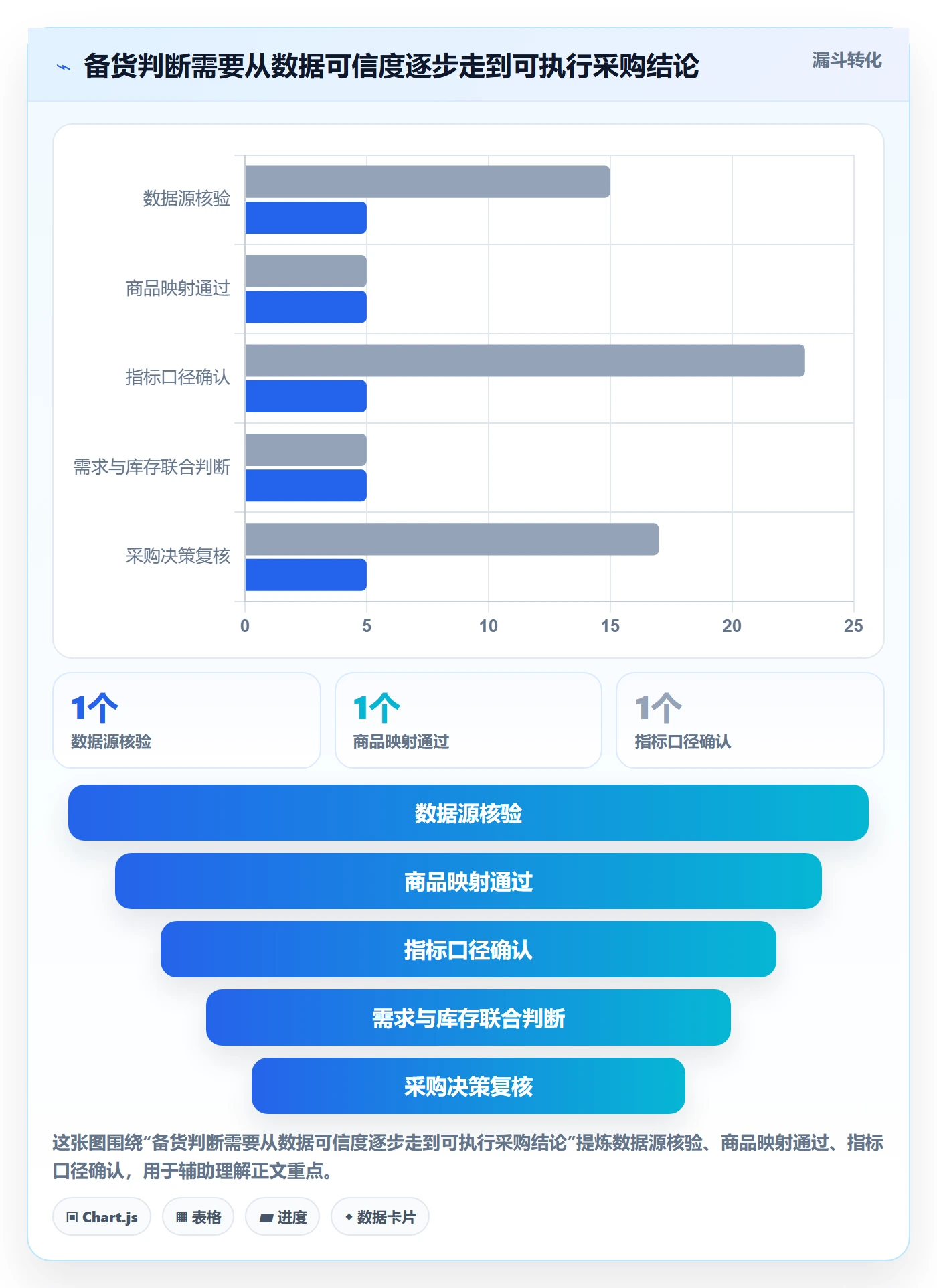 电商数据查询网站配置指南：行业趋势需要哪些标准化管理设置