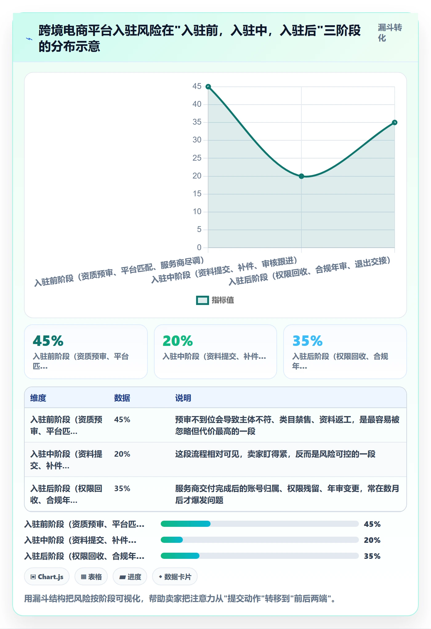 跨境电商一站式服务避坑指南：平台入驻环节的标准化管理要注意什么