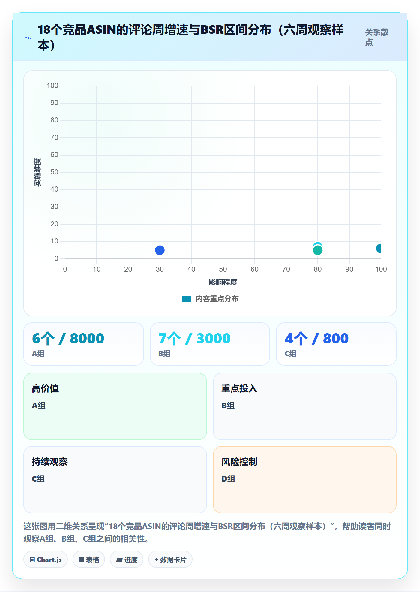 亚马逊软件基础课：竞品监控相关的新手避坑一次讲透