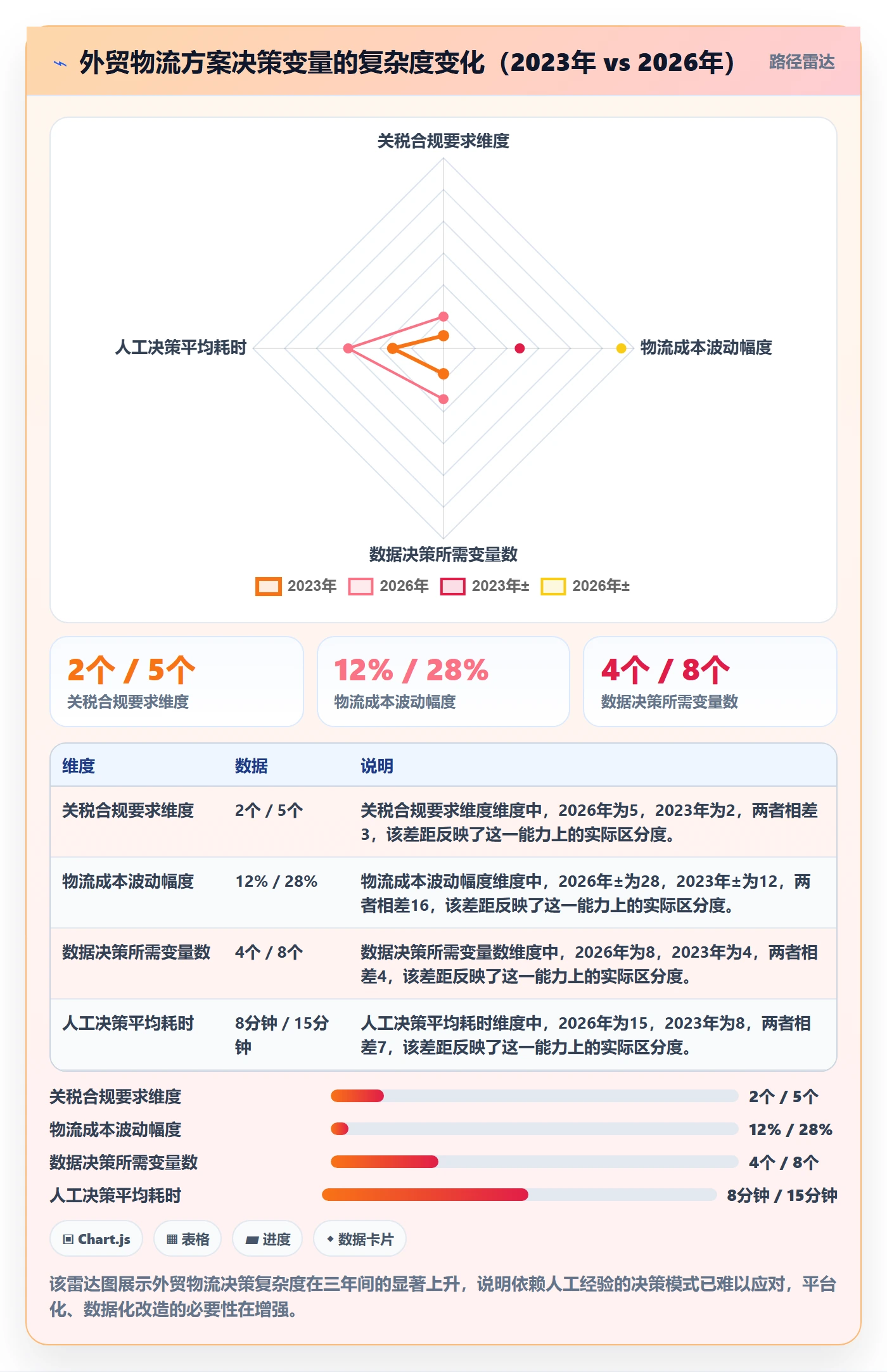 外贸数据分析平台改造重点：从客户画像推进物流方案