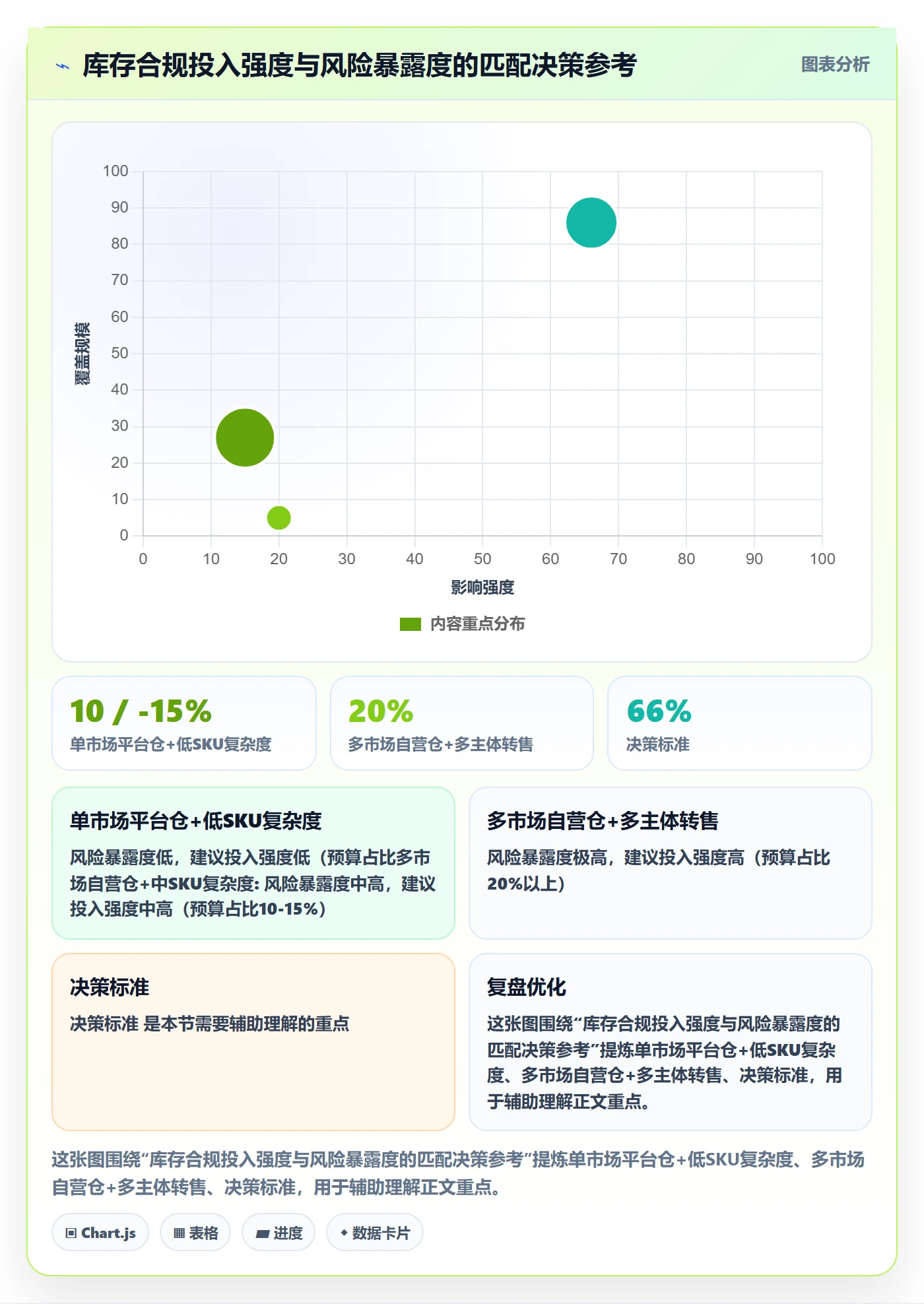跨境电商运营实践指南：库存计划的合规管理怎样更有效