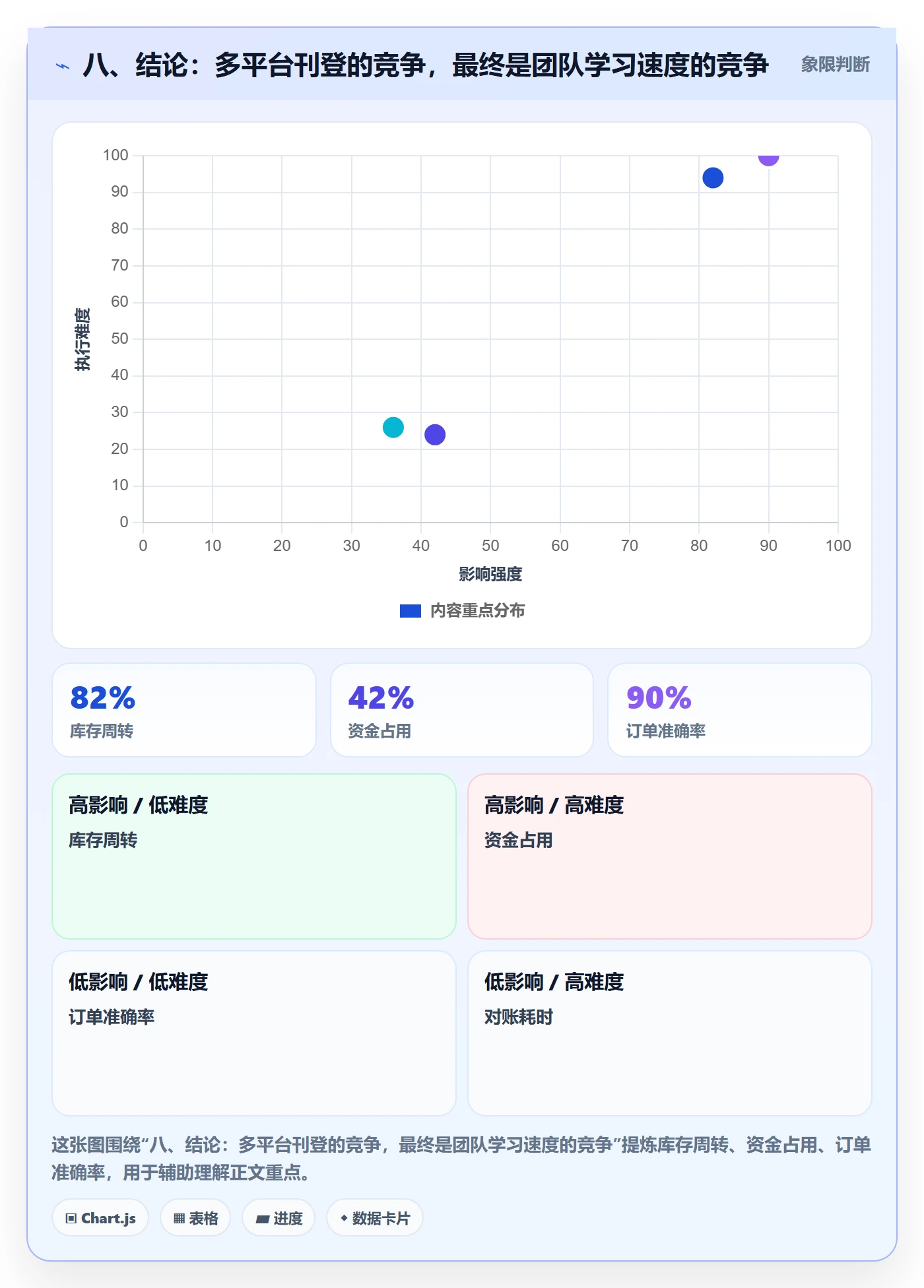八、结论：多平台刊登的竞争，最终是团队学习速度的竞争
