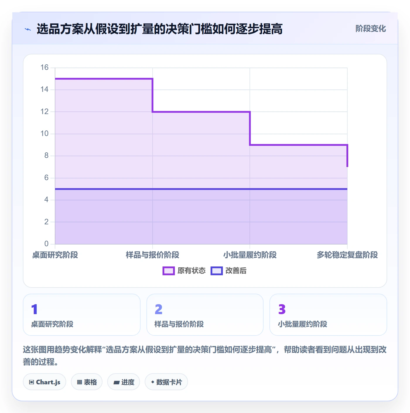 跨境电商方案设计：跨境物流场景的选品策略怎么做