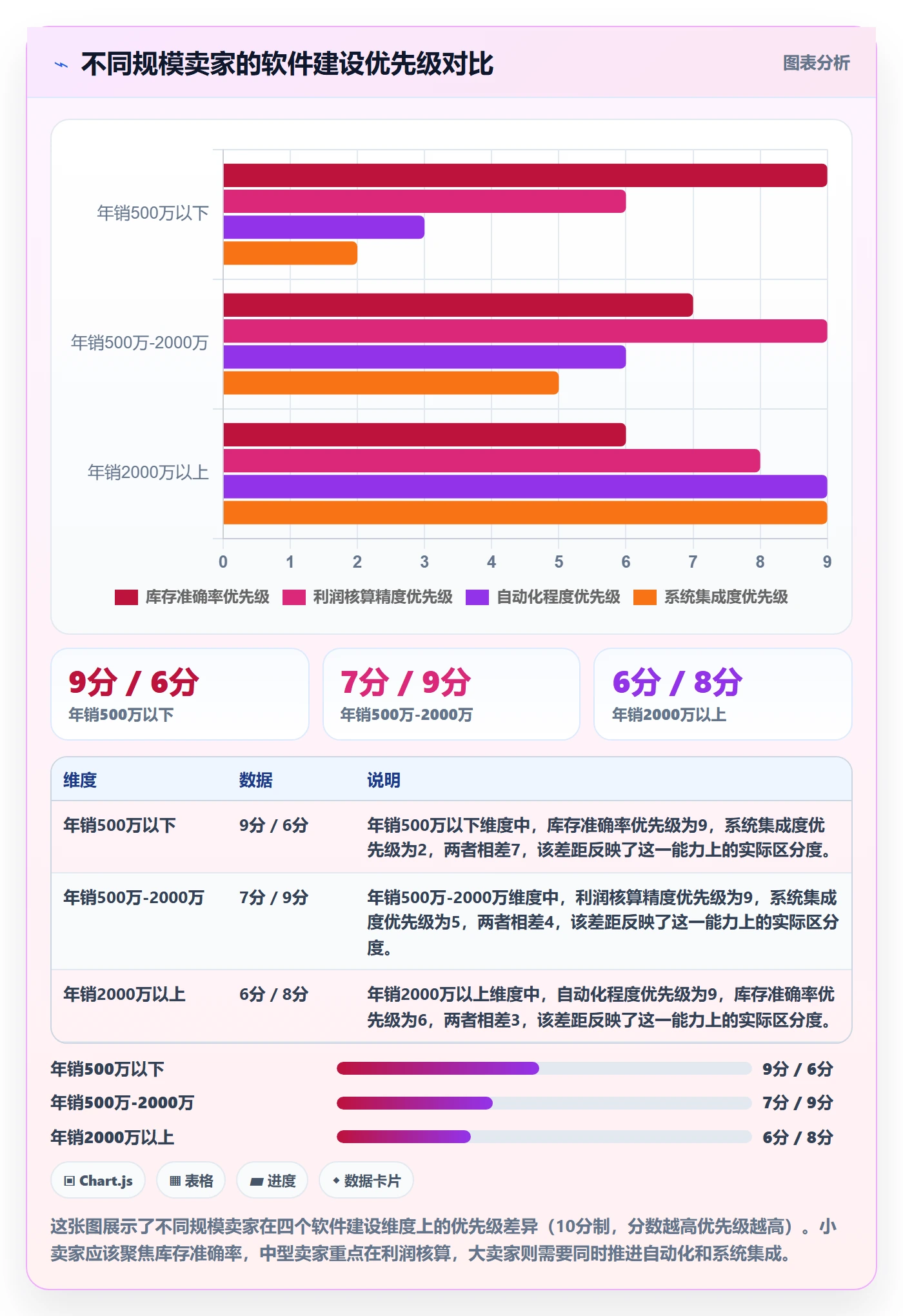 亚马逊软件建设路线：从库存管理到案例拆解分几步