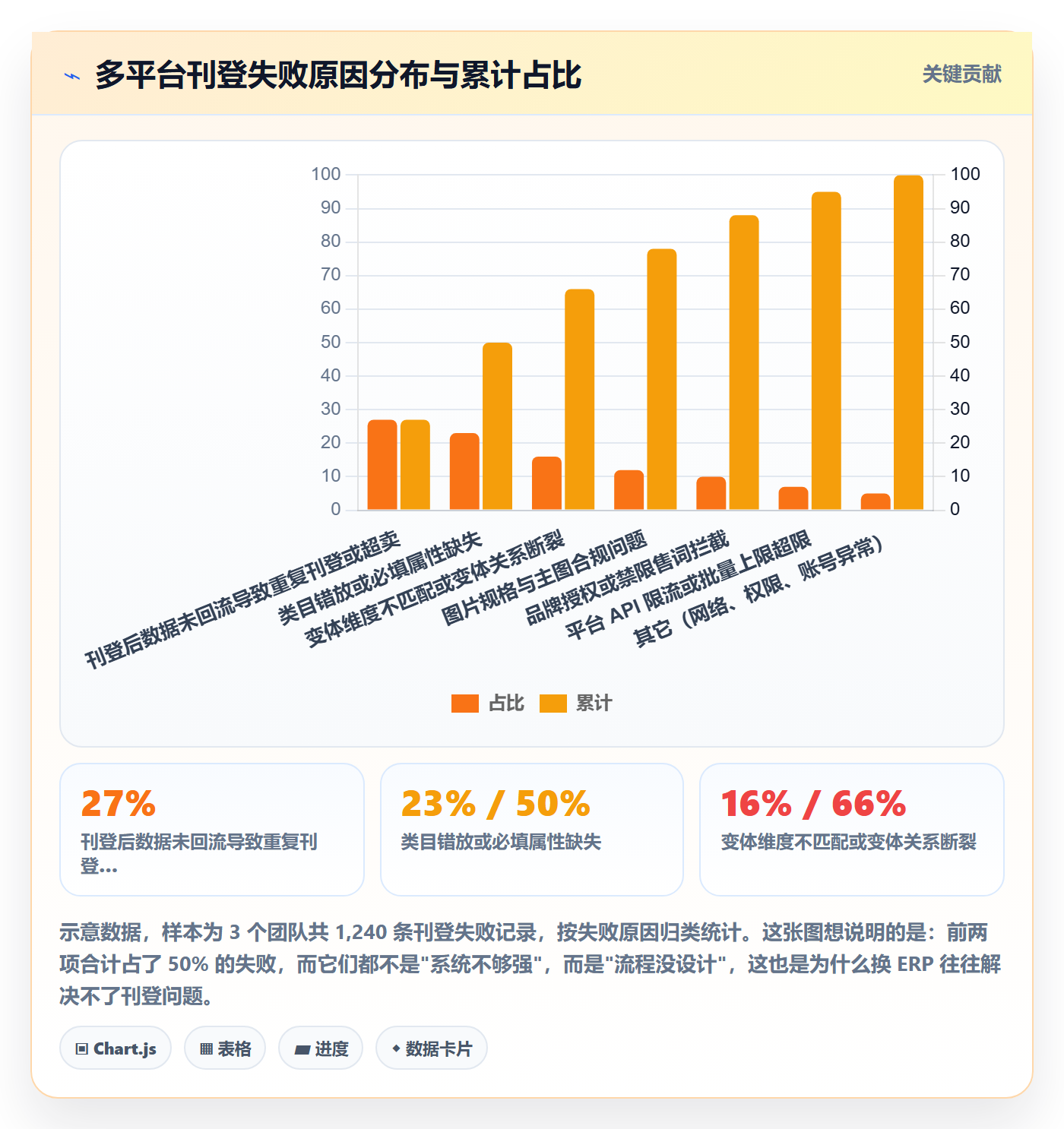 想做好erp跨境电商，先掌握中小商家中的多平台刊登