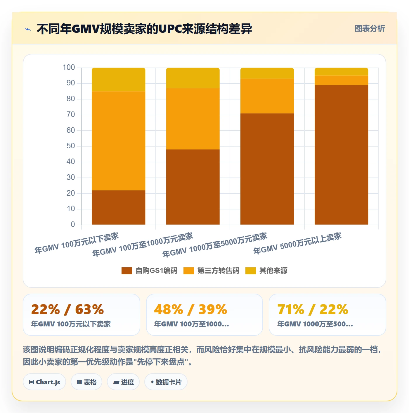 UPC码运营框架：把编码规范纳入账号安全