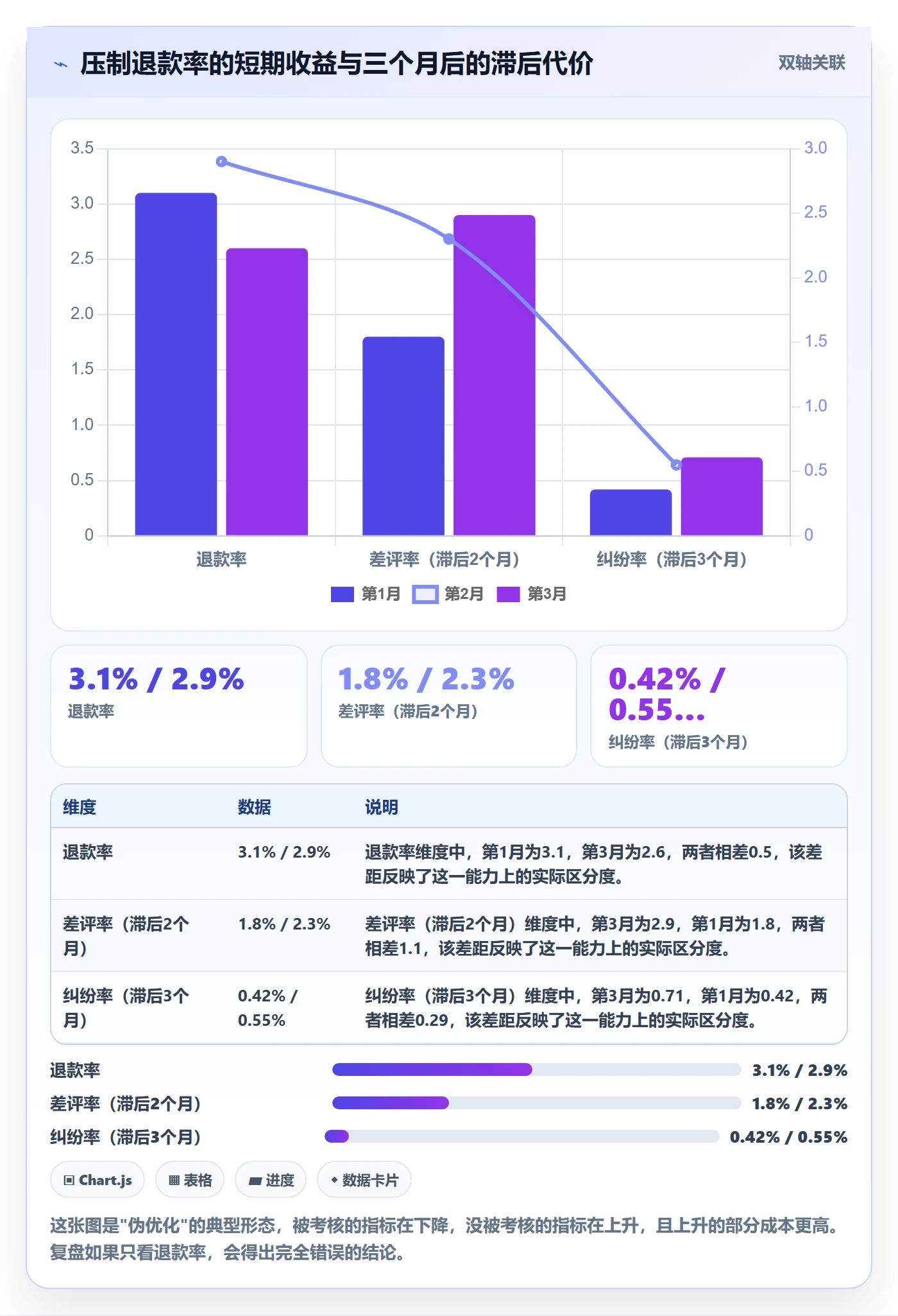 跨境电商一站式服务配置指南：售后服务需要哪些数据复盘设置
