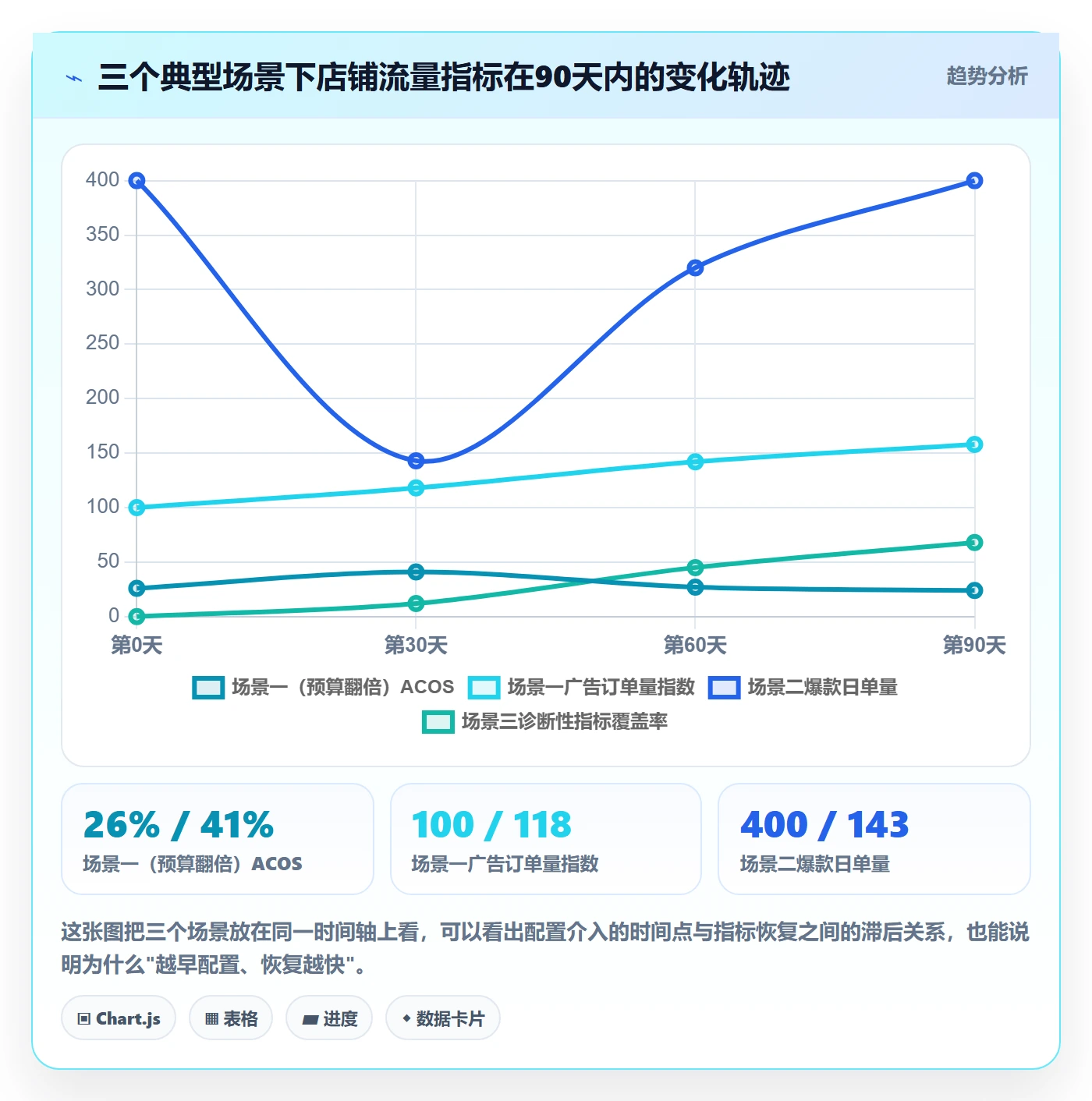 跨境电商运营配置指南：流量获取需要哪些落地案例设置