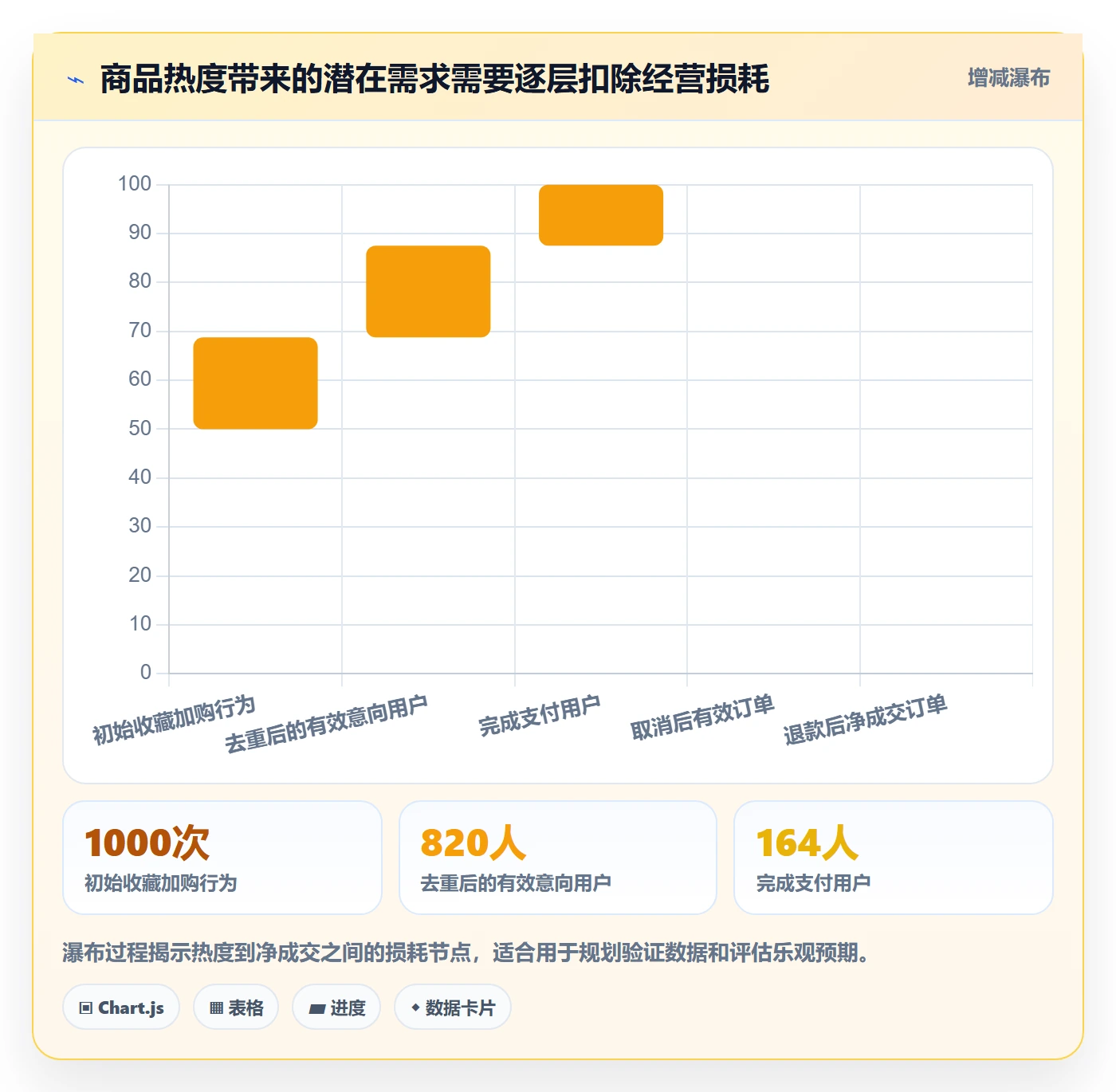 电商数据查询网站指标体系全解析：重点看懂商品热度