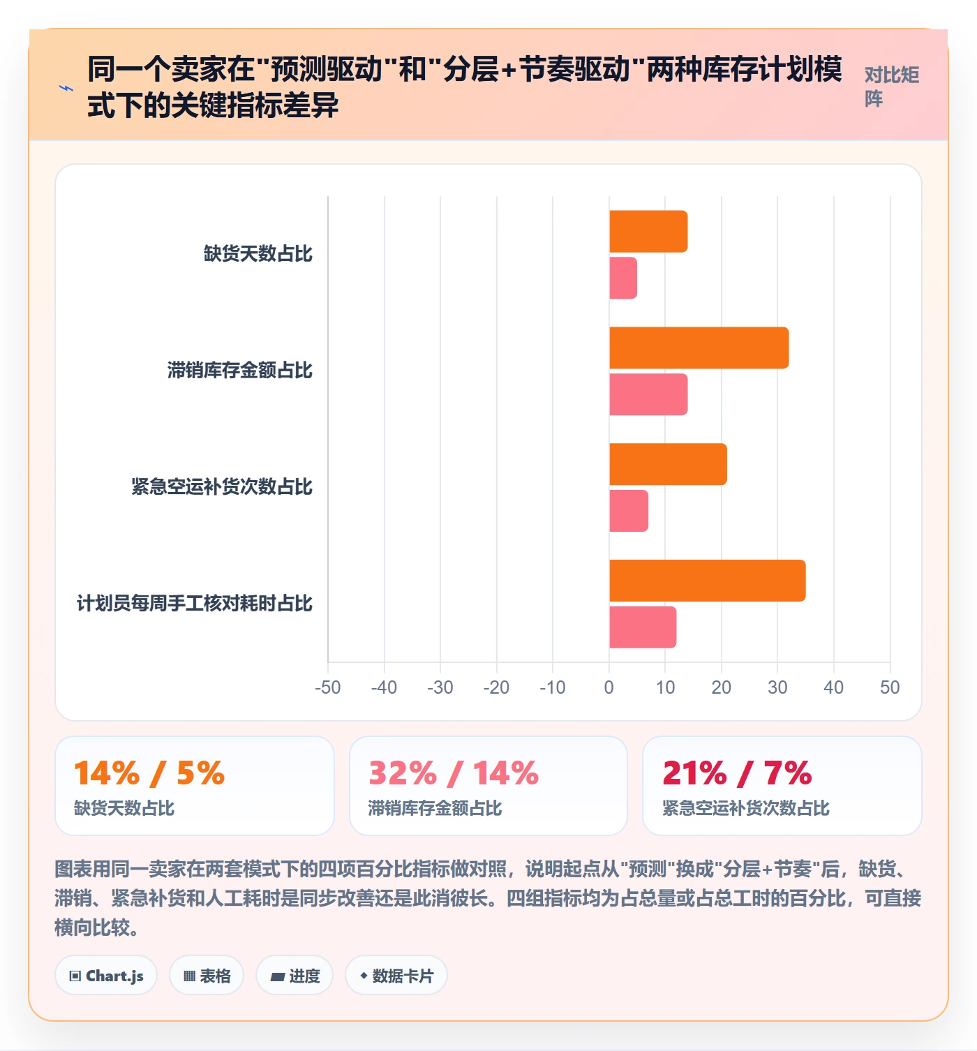跨境电商运营精细化运营：库存计划从哪里开始