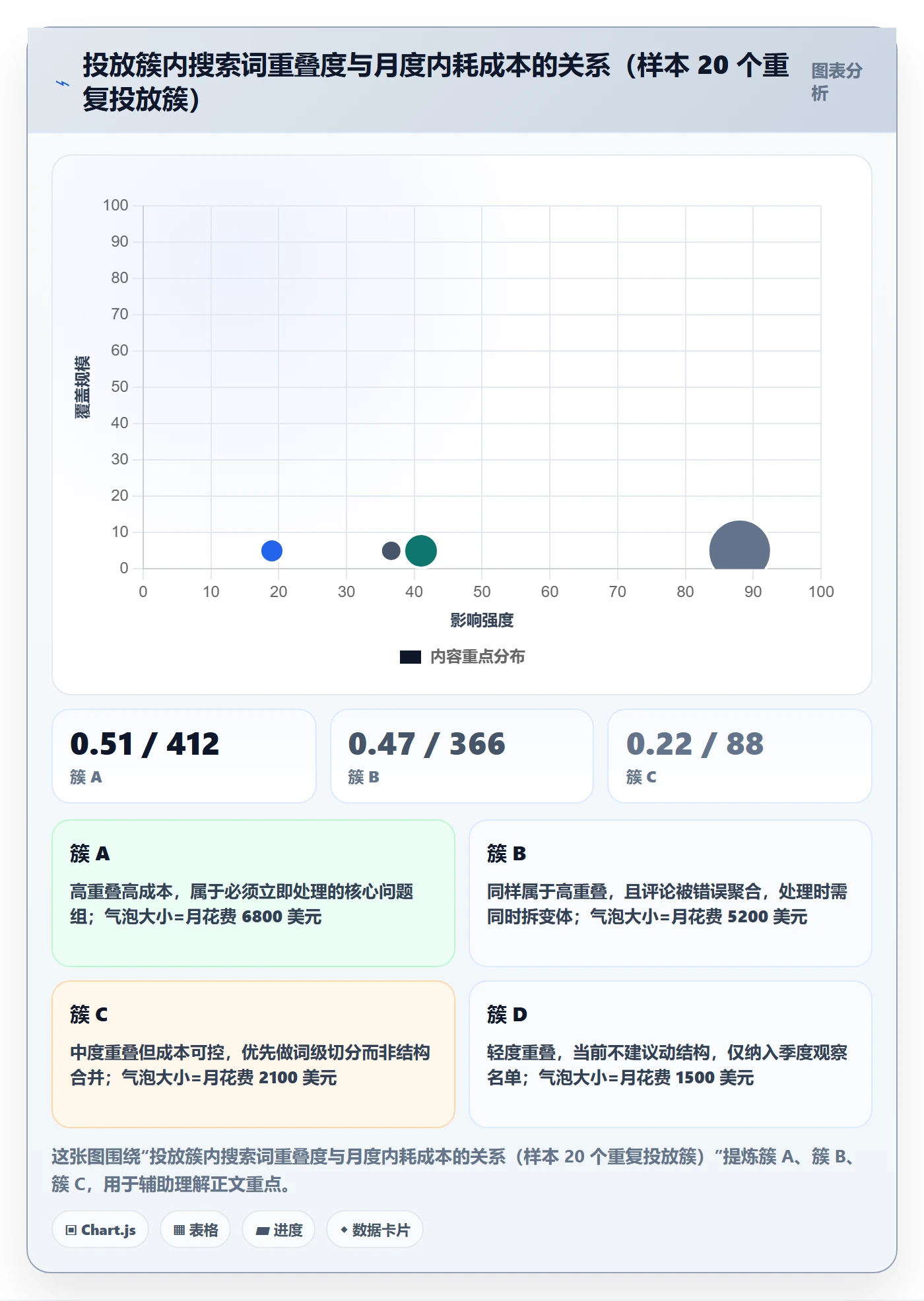 UPC码应用思路：围绕重复码排查拆解广告投放