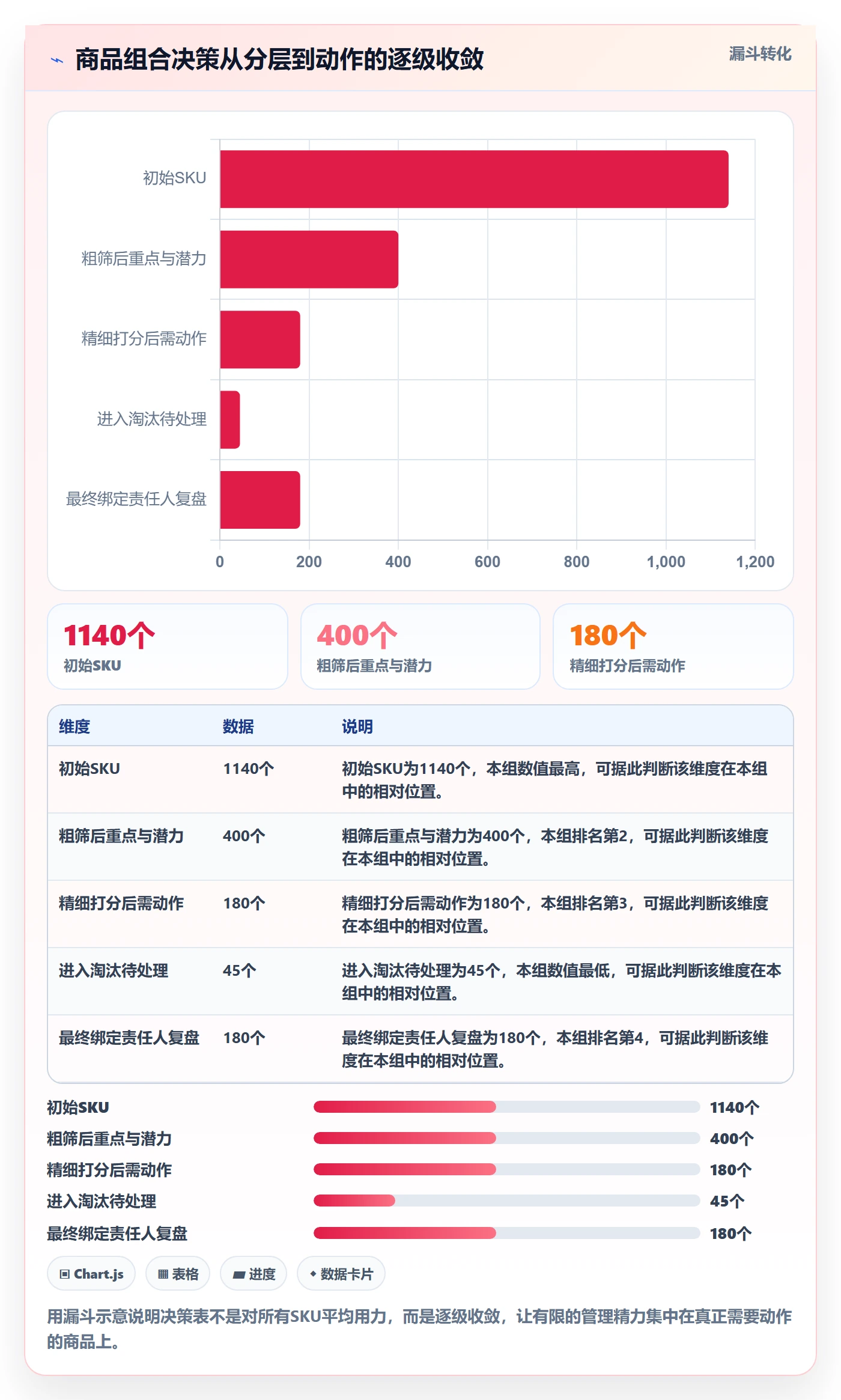 商品分析选择标准：组合优化维度如何评估成本控制
