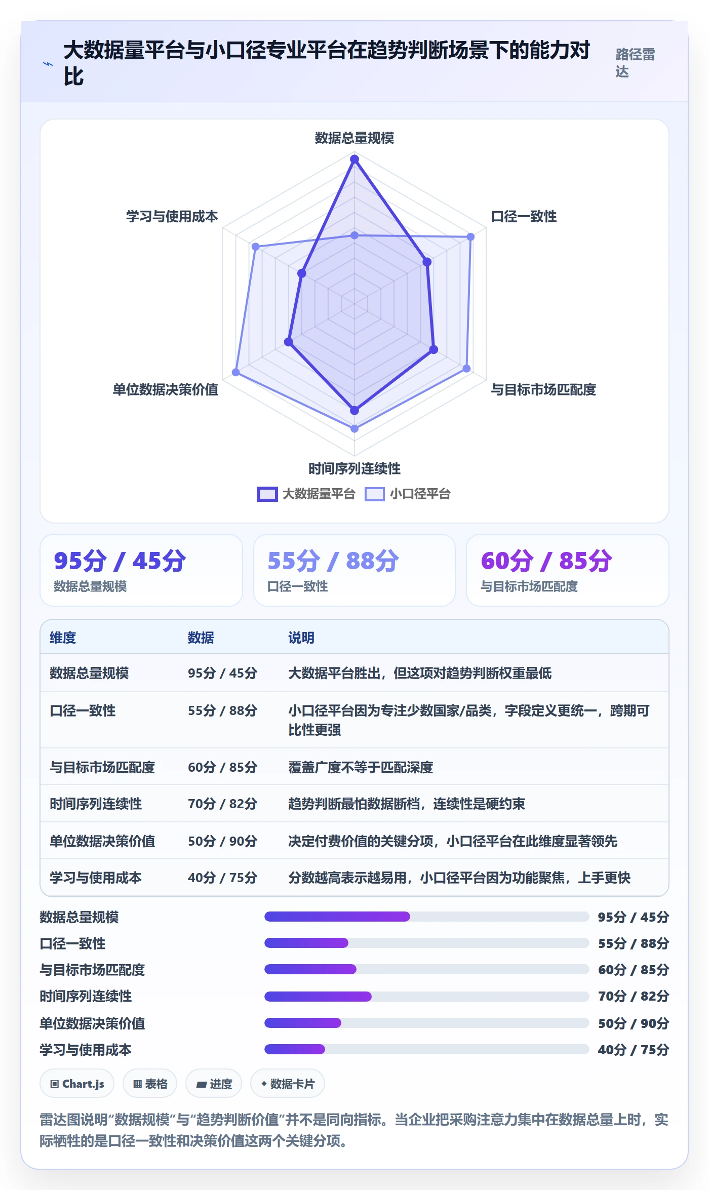 外贸数据分析平台成本控制：市场趋势从哪里开始