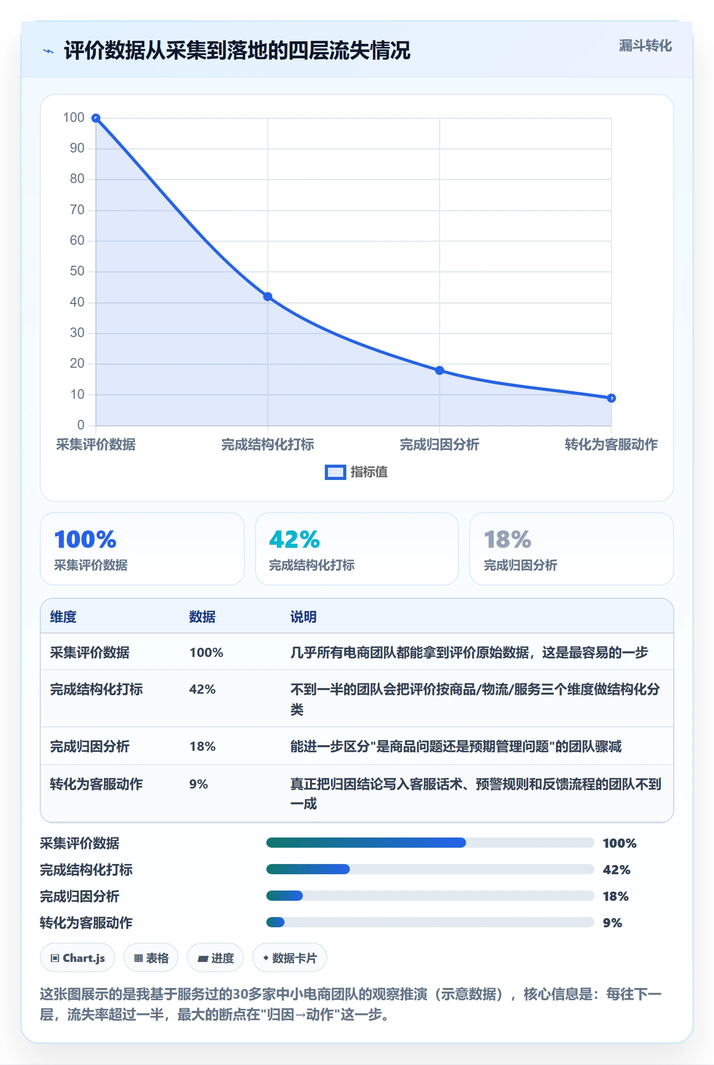 商品分析怎么落地？从用户评价讲清客户服务