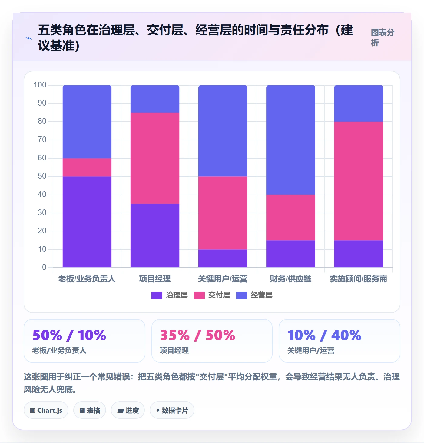 erp跨境电商管理要点：系统实施的绩效考核如何设计