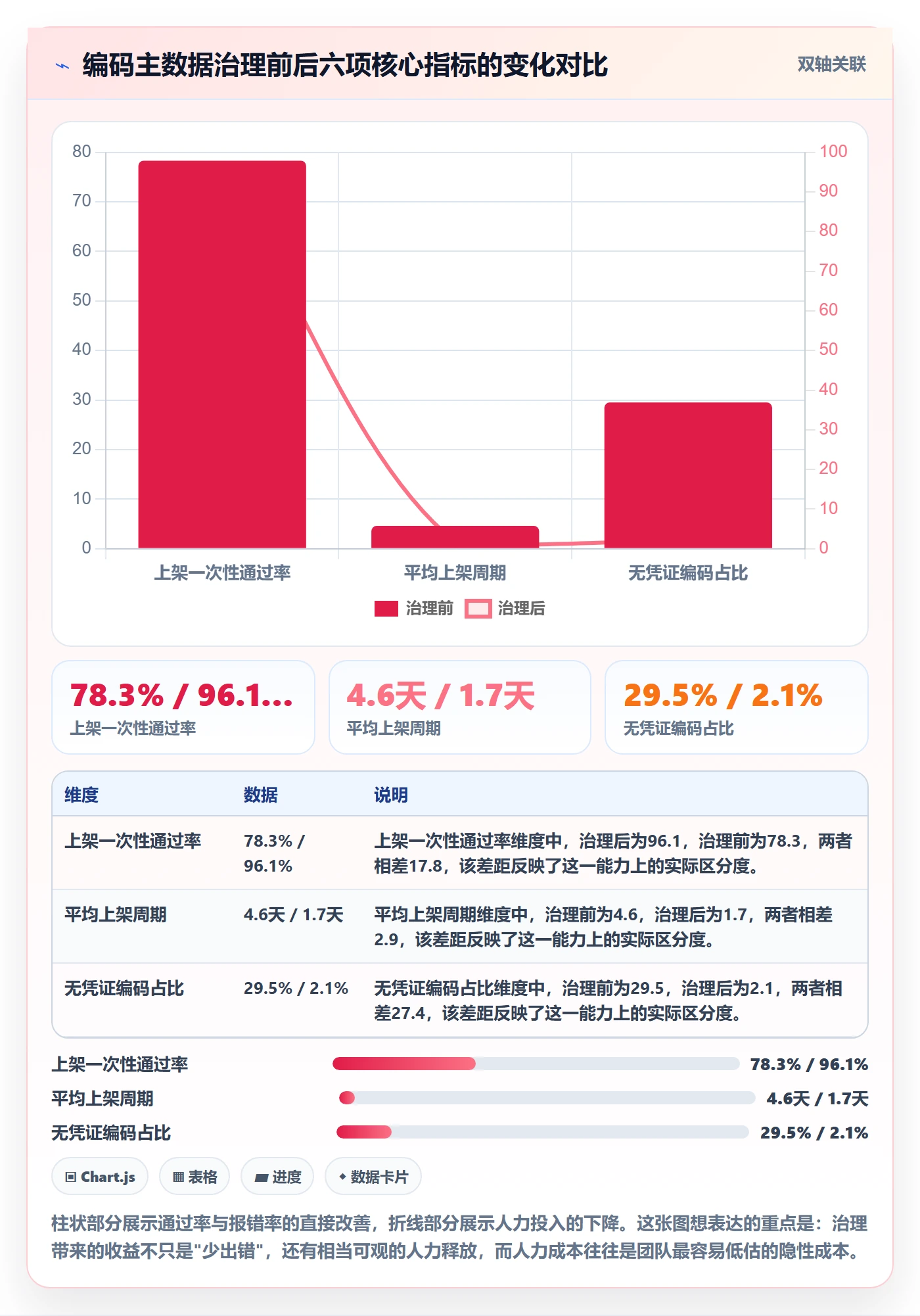 UPC码怎么优化？先从编码规范的日常管理入手