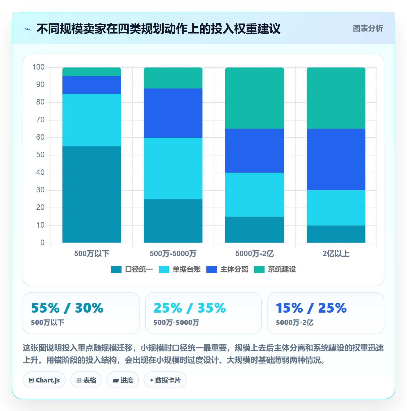 跨境电商一站式服务规划方法：税务合规与回款管理如何衔接