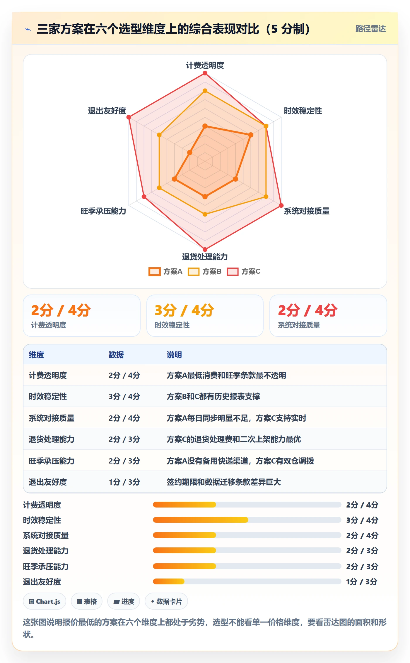 跨境电商一站式服务避坑指南：仓储物流环节的选型方法要注意什么