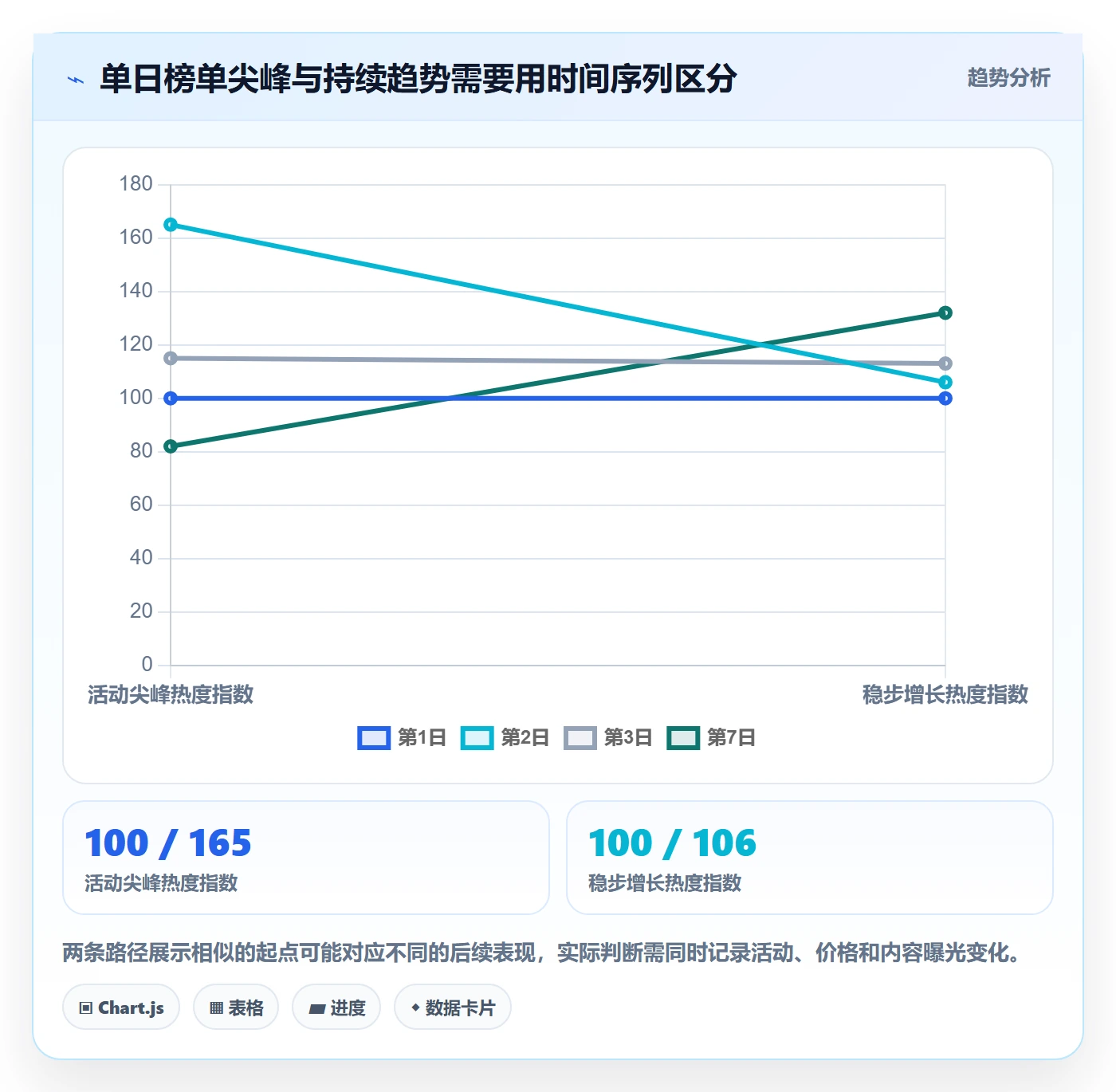 电商数据查询网站实用方法：围绕平台榜单建立增长策略