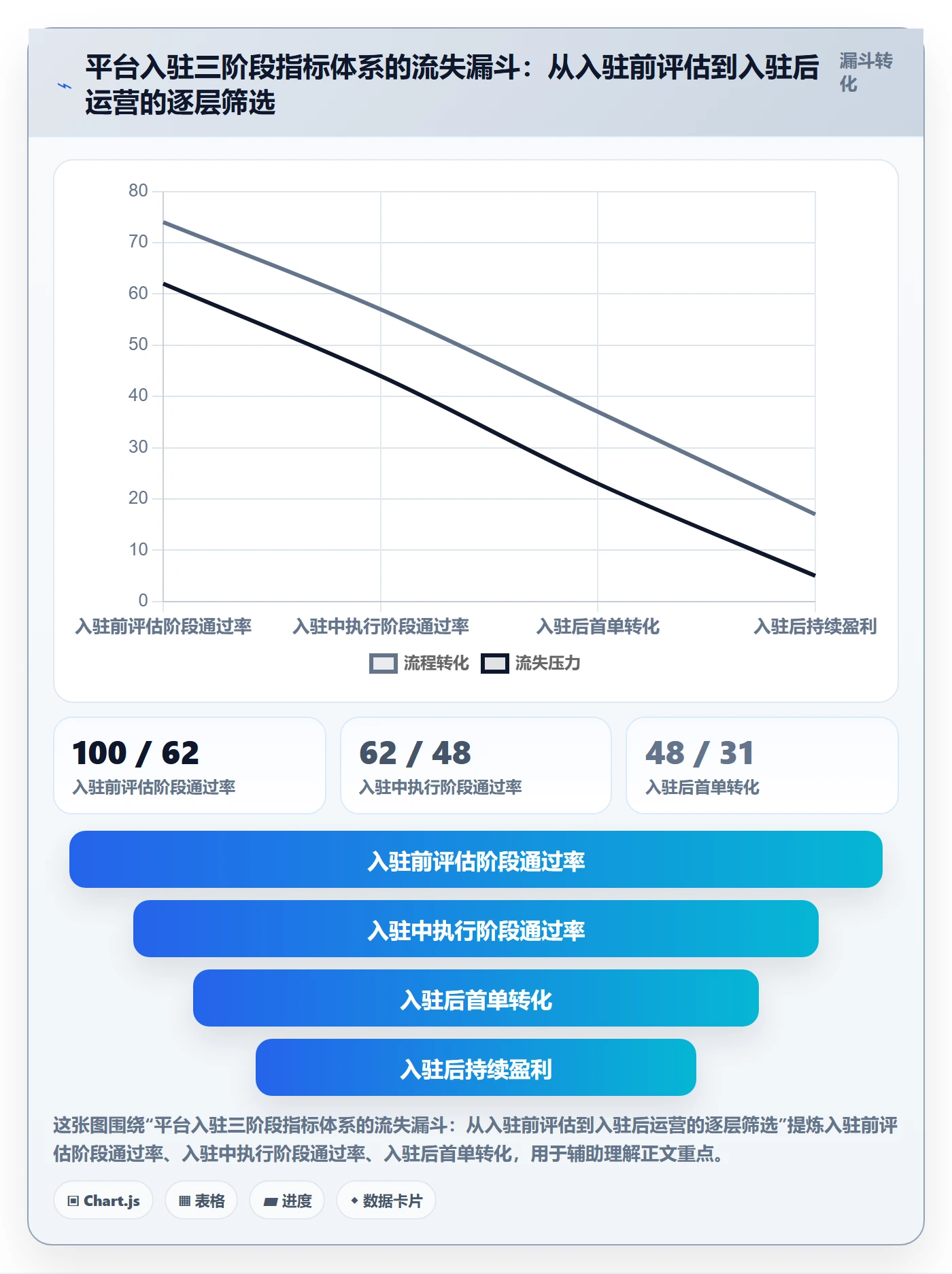 跨境电商一站式服务怎么优化？先从平台入驻的指标体系入手