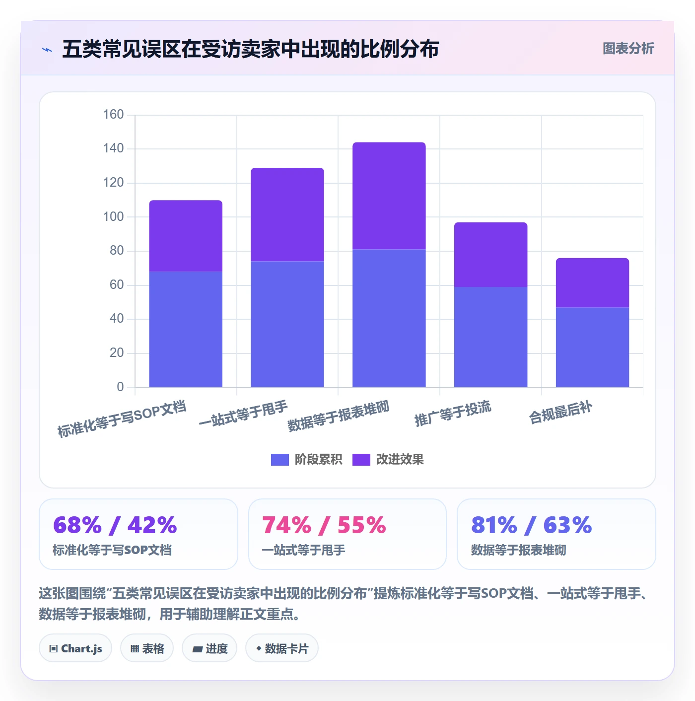 跨境电商一站式服务规划方法：运营推广与标准化管理如何衔接