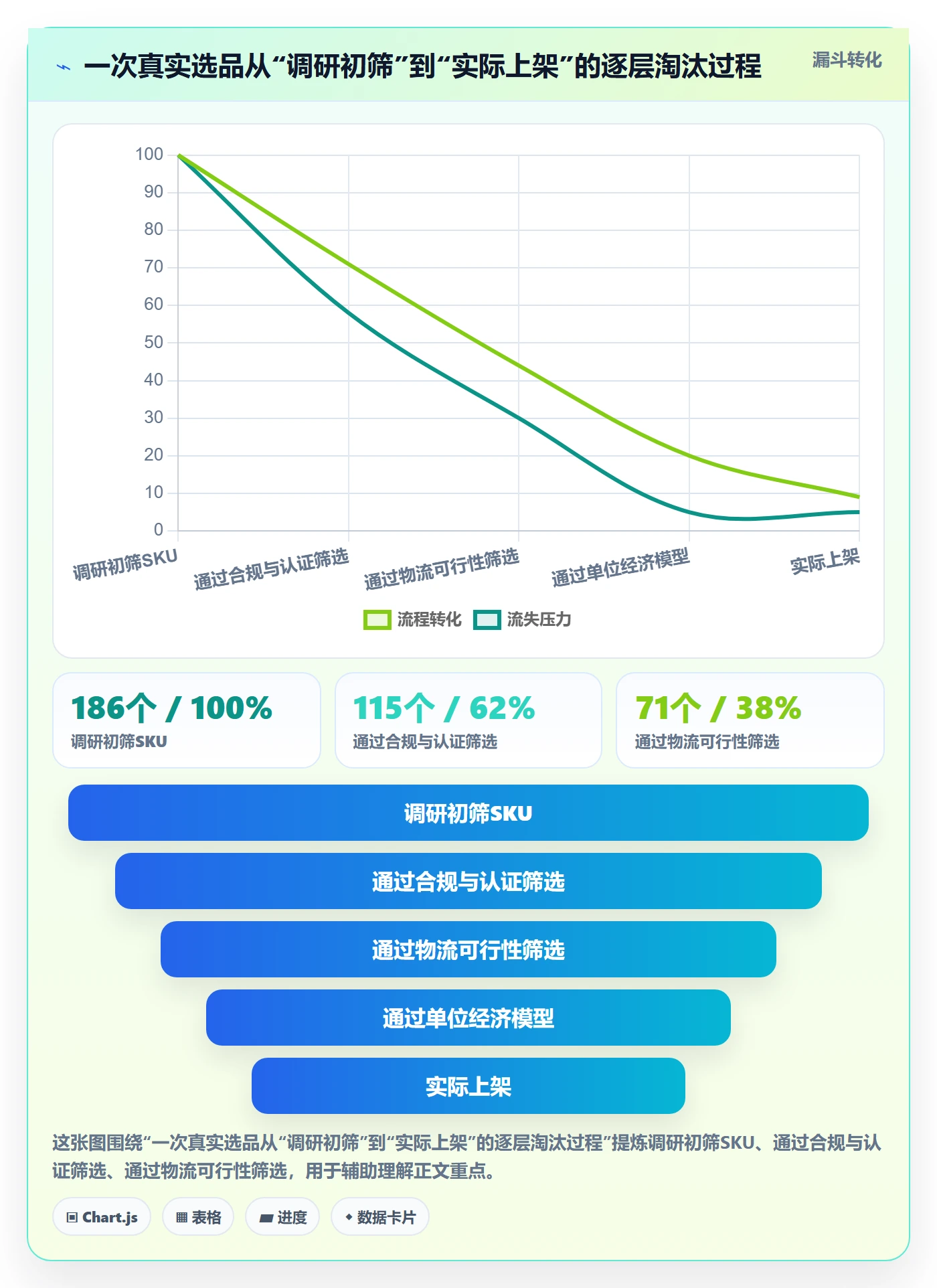 跨境电商运营规划方法：市场调研与跨境物流如何衔接