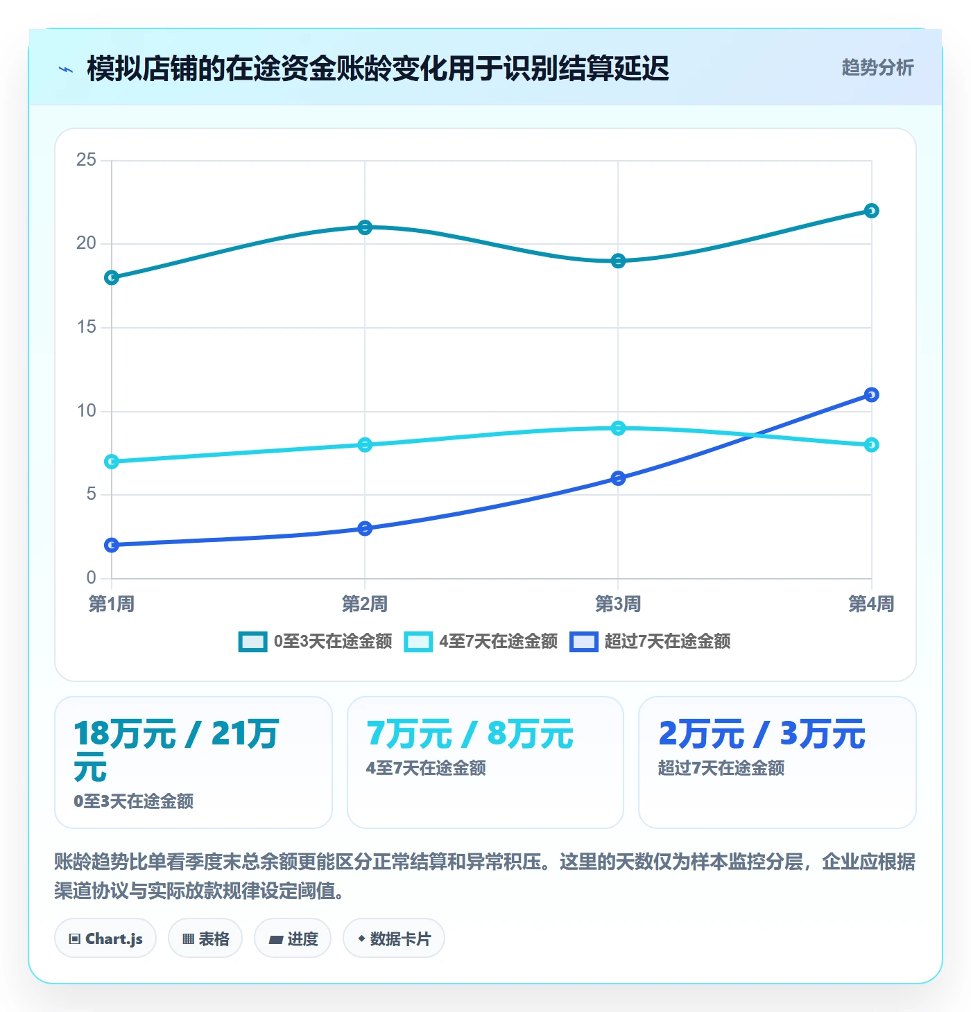 跨境电商进阶课：围绕支付结算完善季度复盘