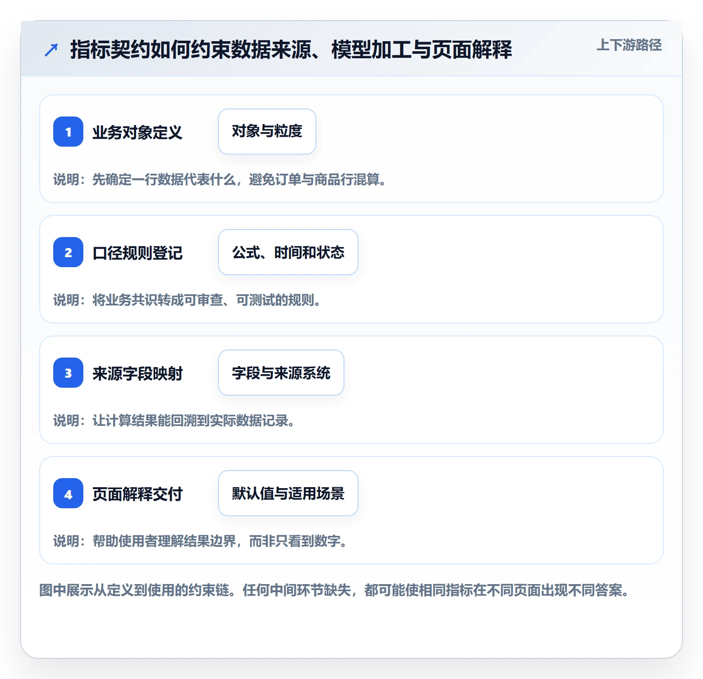 电商数据查询网站业务拆解：数据口径为什么影响系统搭建