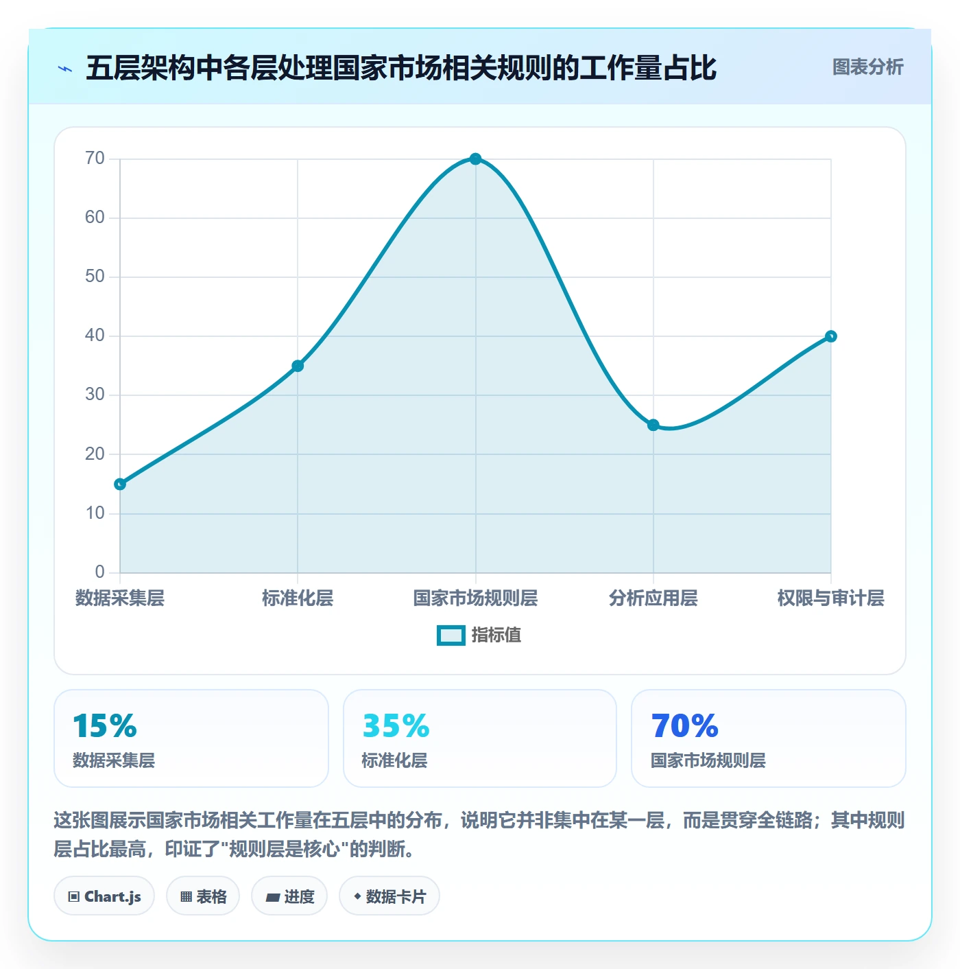 外贸数据分析平台执行标准：国家市场环节如何体现系统搭建