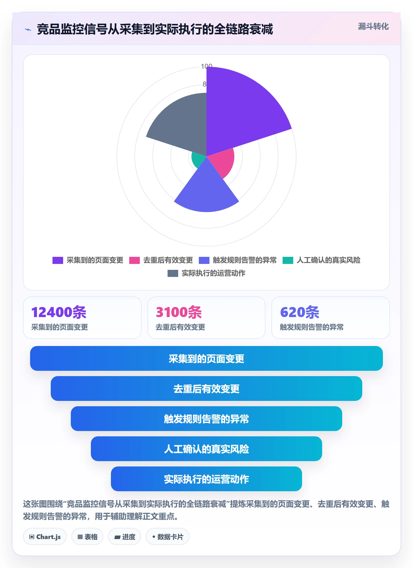 亚马逊软件问题诊断：竞品监控如何用风险排查改进